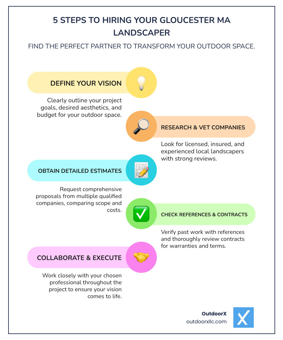 Infographic detailing how to choose a landscaping company in Gloucester, MA - landscaping companies gloucester ma infographic infographic-line-5-steps-colors Infographic detailing how to choose a landscaping company in Gloucester, MA - landscaping companies gloucester ma infographic infographic-line-5-steps-colors