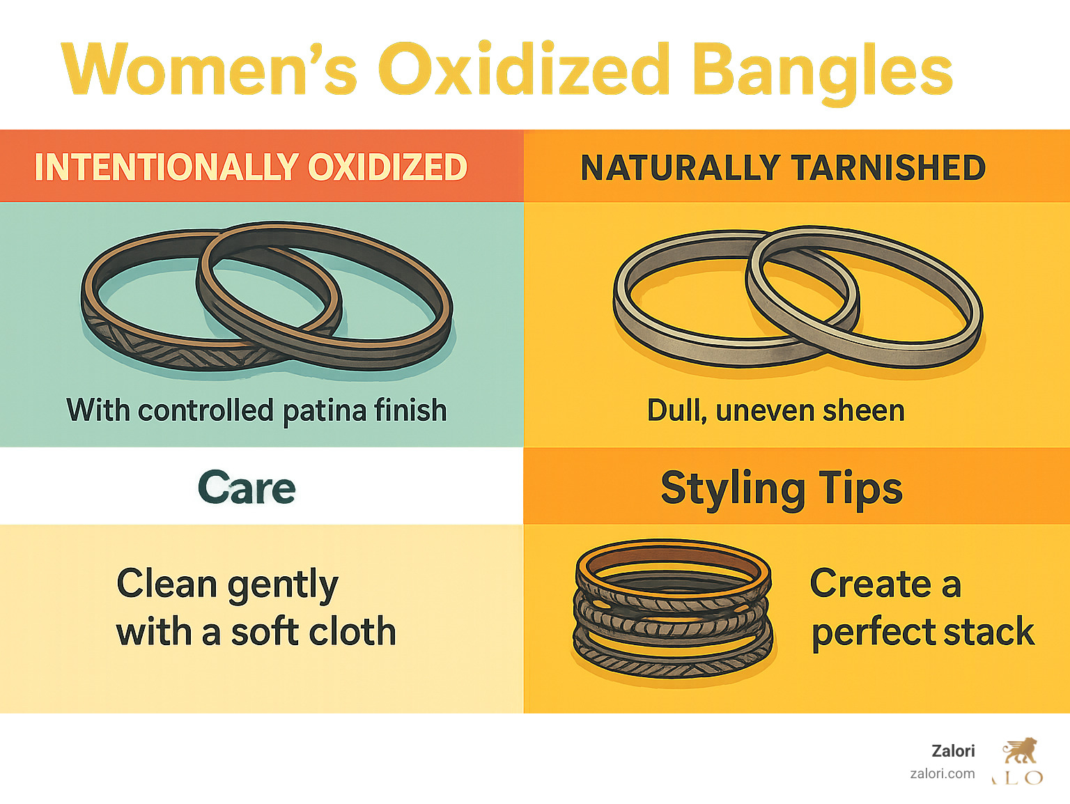 Comprehensive guide showing the difference between intentionally oxidized bangles with controlled patina finish versus naturally tarnished silver bangles, including care instructions and styling tips for creating the perfect oxidized bangle stack - women oxidized bangles infographic Comprehensive guide showing the difference between intentionally oxidized bangles with controlled patina finish versus naturally tarnished silver bangles, including care instructions and styling tips for creating the perfect oxidized bangle stack - women oxidized bangles infographic