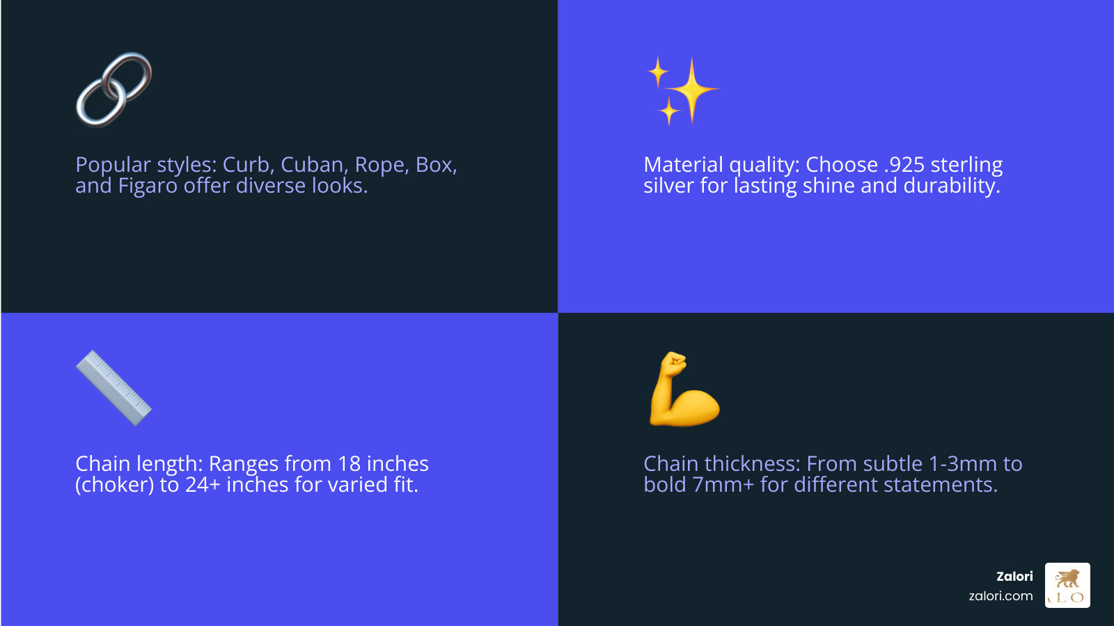 Infographic detailing popular mens silver chain styles, material types, and guidance on choosing the right length and thickness - mens silver chains infographic 4_facts_emoji_blue Infographic detailing popular mens silver chain styles, material types, and guidance on choosing the right length and thickness - mens silver chains infographic 4_facts_emoji_blue