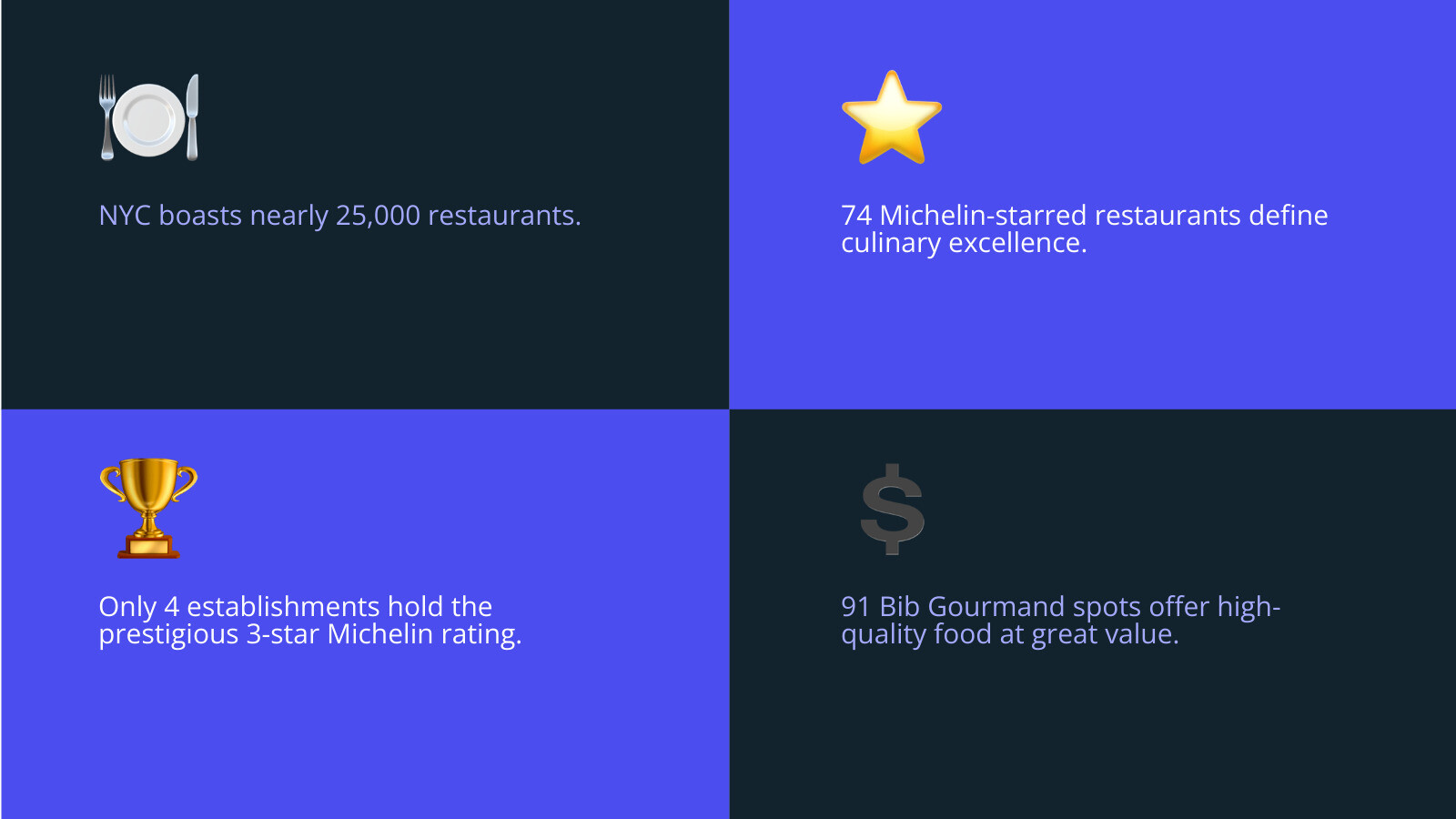 Infographic detailing NYC's diverse dining scene by the numbers - Best dining experiences NYC infographic 4_facts_emoji_blue
