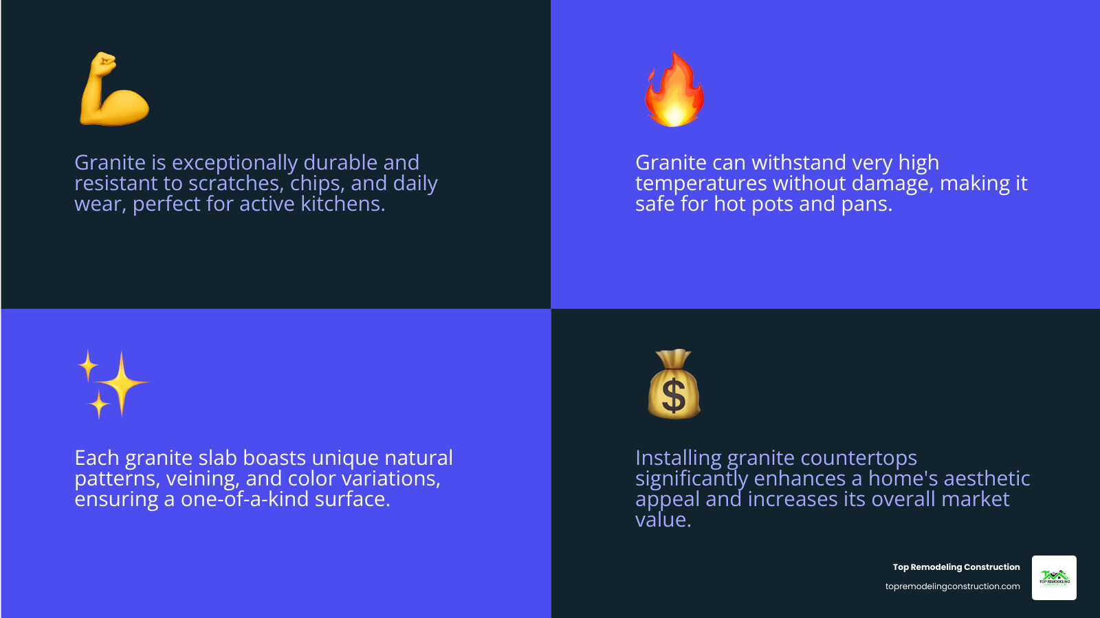 Infographic detailing key granite benefits: Durability, Heat Resistance, Uniqueness, and Value - Granite countertops Las Vegas infographic 4_facts_emoji_blue Infographic detailing key granite benefits: Durability, Heat Resistance, Uniqueness, and Value - Granite countertops Las Vegas infographic 4_facts_emoji_blue