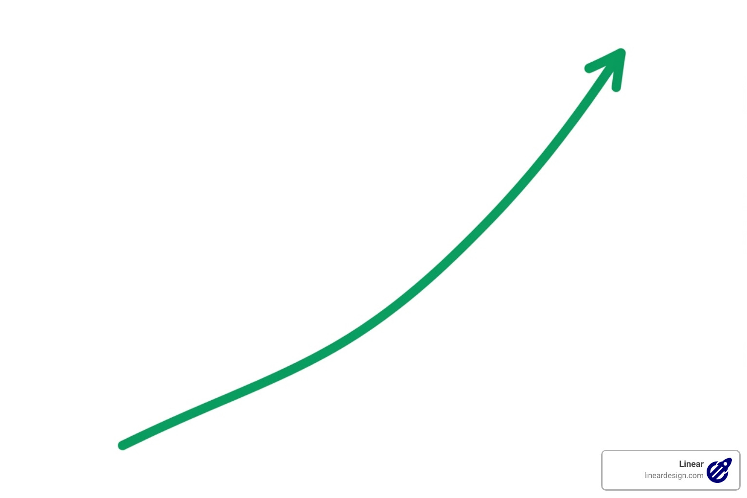 Graph showing positive ROI over time - what is a ppc manager