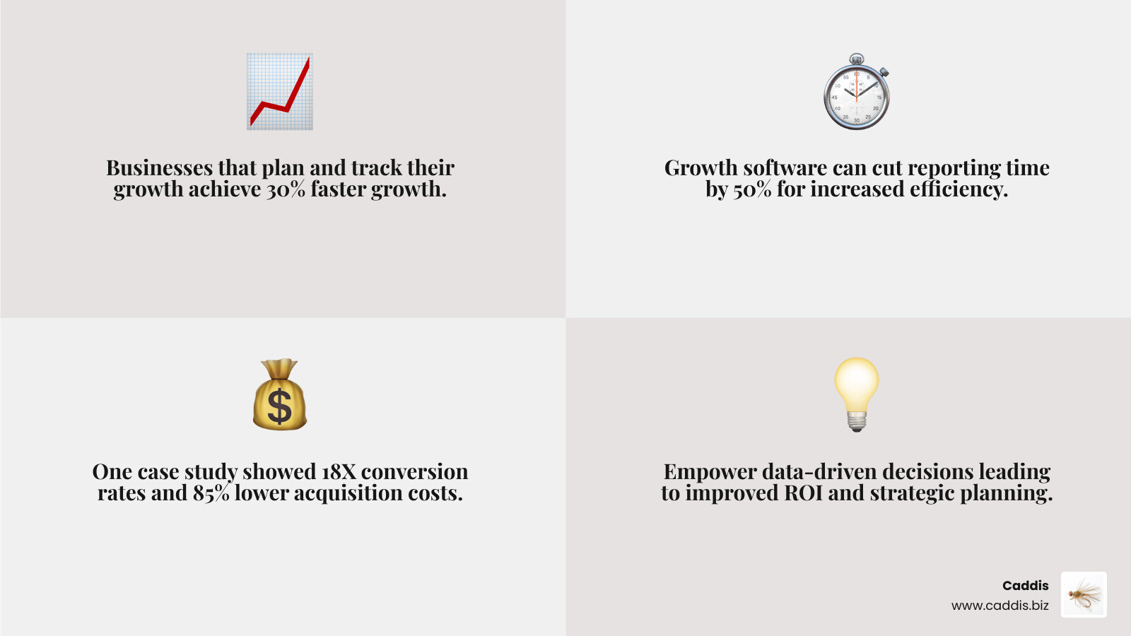 Infographic showing key benefits of using business growth tracking software, including improved decision-making, increased operational efficiency, improved team collaboration, accelerated revenue growth, and better strategic planning based on real-time data insights - business growth tracking software infographic 4_facts_emoji_grey