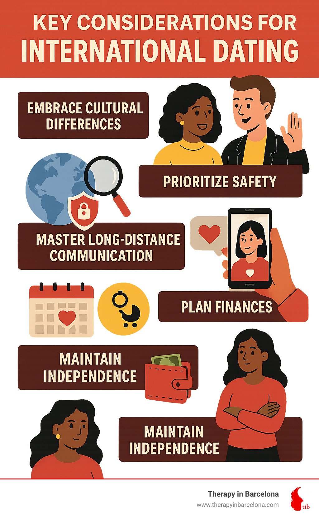 Infographic: Key Considerations for International Dating - International dating advice infographic Infographic: Key Considerations for International Dating - International dating advice infographic