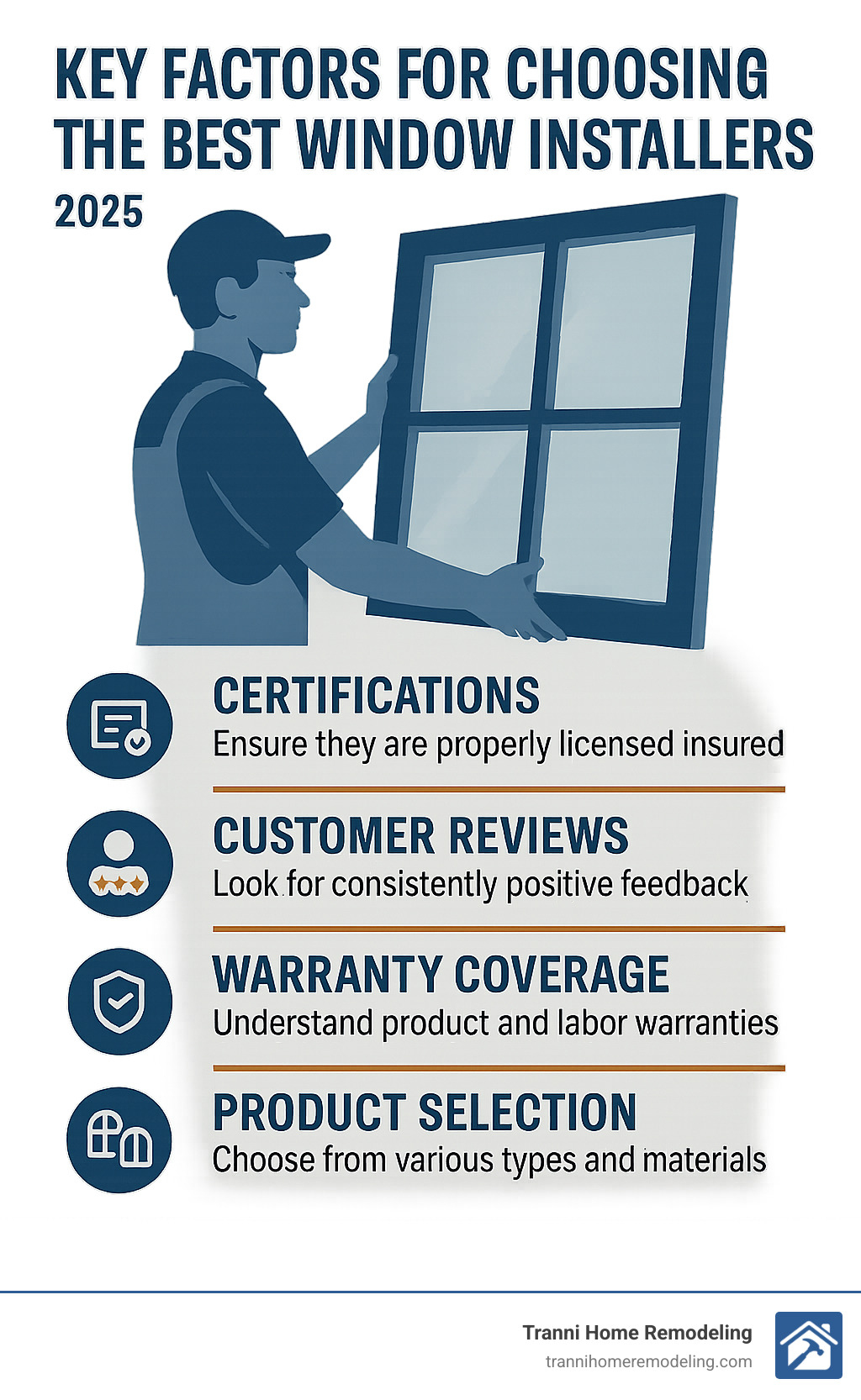 Infographic: Key Factors for Choosing the Best Window Installers, including Certifications, Customer Reviews, Warranty Coverage, and Product Selection, to ensure a successful home improvement project - best window installers near me infographic 
