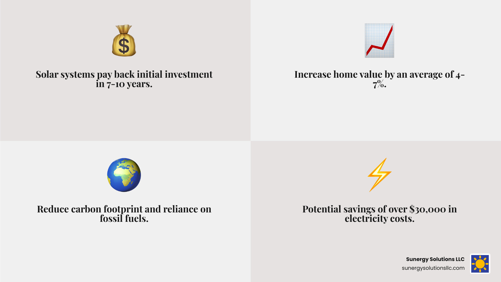 Financial benefits over 25 years - solar power packages for homes infographic 4_facts_emoji_grey Financial benefits over 25 years - solar power packages for homes infographic 4_facts_emoji_grey