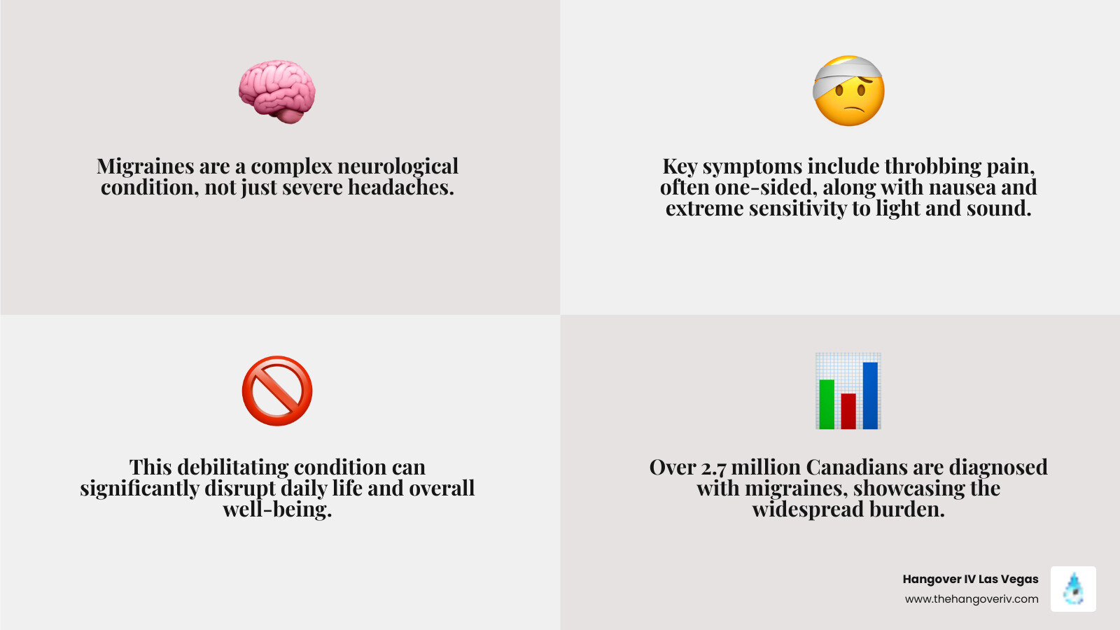 Infographic detailing the difference between a tension headache and a migraine, showing typical symptoms, pain locations, and characteristics for each, to help readers quickly differentiate their head pain. - IV drip for migraines infographic 4_facts_emoji_grey