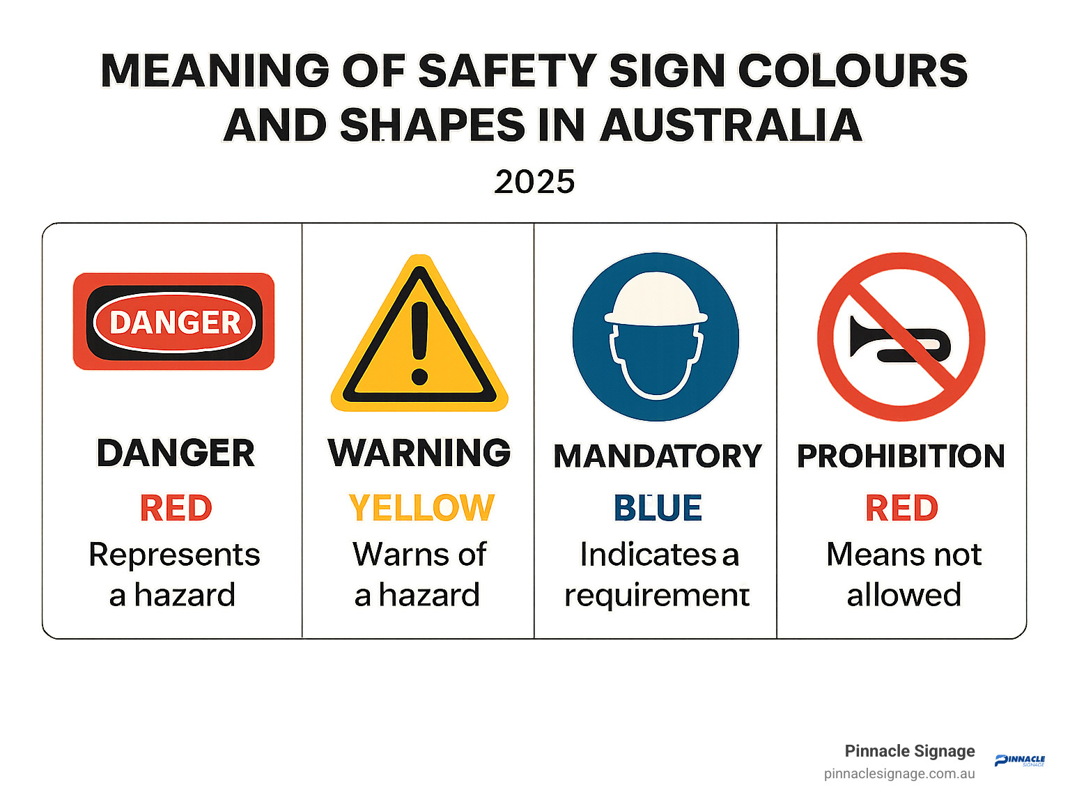 Meaning of safety sign colours and shapes in Australia - buy safety signs infographic 