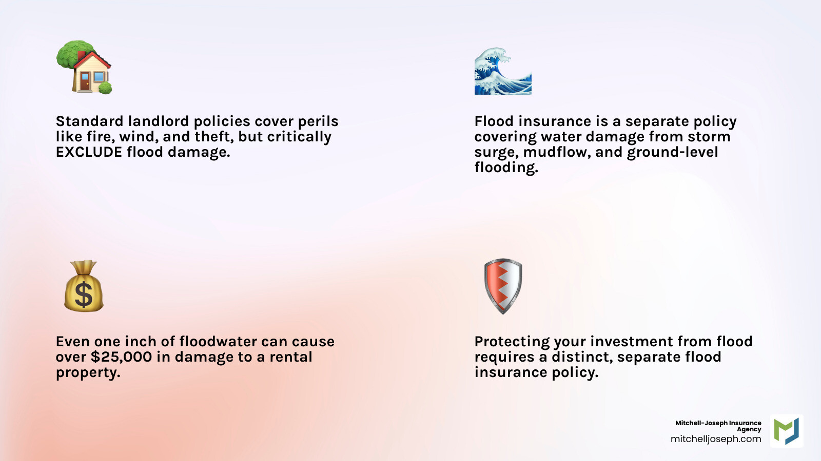 Infographic showing side-by-side comparison of landlord insurance covering a house fire with flames and smoke versus flood policy covering the same house with water levels rising from ground level, storm clouds overhead, and water damage to the foundation and first floor - Landlord vs Flood Insurance infographic 4_facts_emoji_light-gradient Infographic showing side-by-side comparison of landlord insurance covering a house fire with flames and smoke versus flood policy covering the same house with water levels rising from ground level, storm clouds overhead, and water damage to the foundation and first floor - Landlord vs Flood Insurance infographic 4_facts_emoji_light-gradient