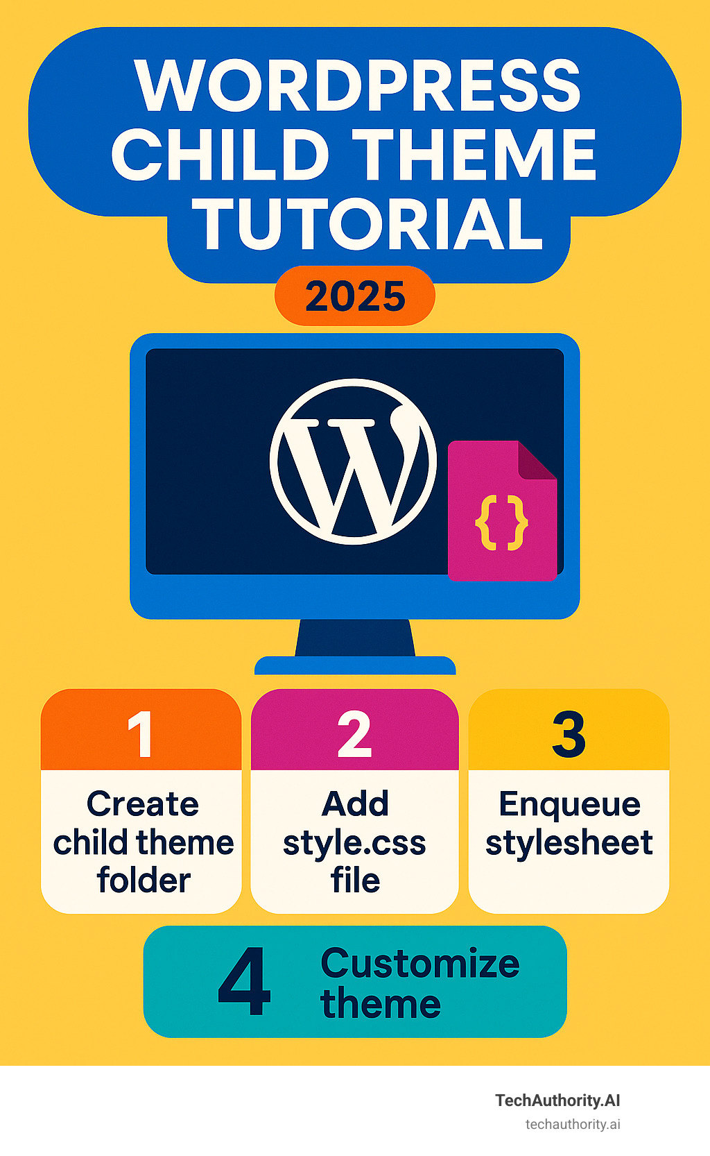Diagram showing WordPress's loading order 7he platform first checks the child theme for a file, then falls back to the parent theme if the file is not present