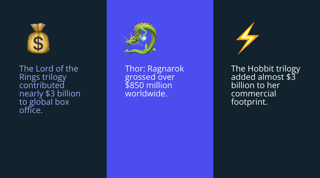 Infographic comparing the worldwide box office gross, Rotten Tomatoes score, and IMDb rating for several popular Cate Blanchett movies, including The Lord of the Rings: The Return of the King, Thor: Ragnarok, Cinderella, Ocean's 8, and The Curious Case of Benjamin Button - cate blanchett movies infographic 3_facts_emoji_blue