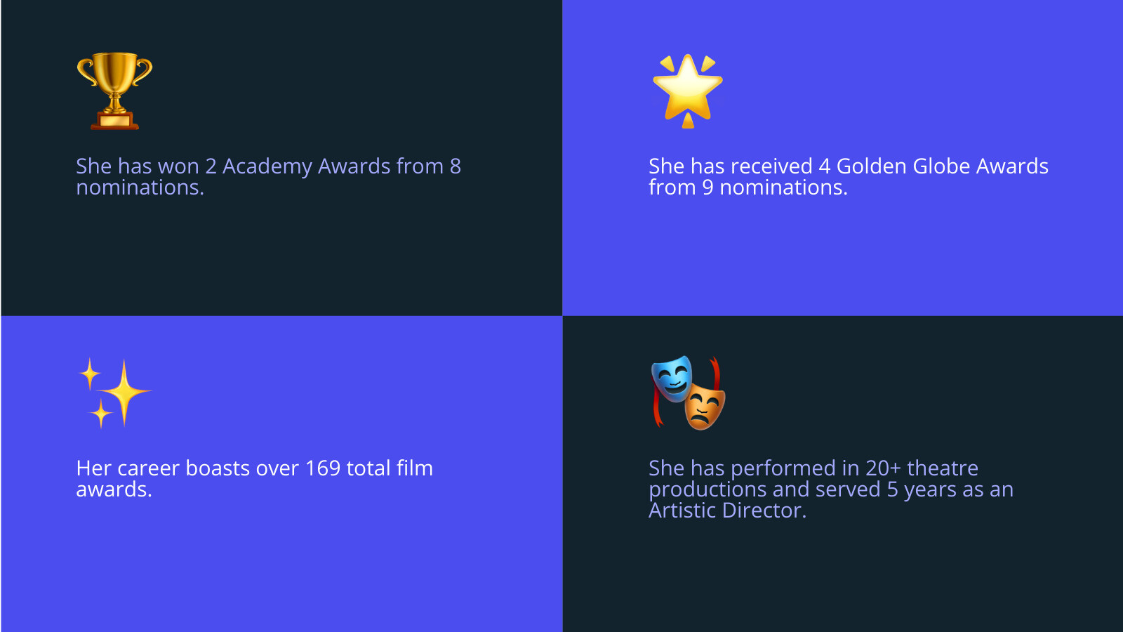 Infographic showing Cate Blanchett's career achievements: 2 Academy Awards from 8 nominations, 4 Golden Globe Awards from 9 nominations, over 169 total film awards, 20+ theater productions, and 5 years as a major theatre company artistic director -  cate blanchett infographic 4_facts_emoji_blue