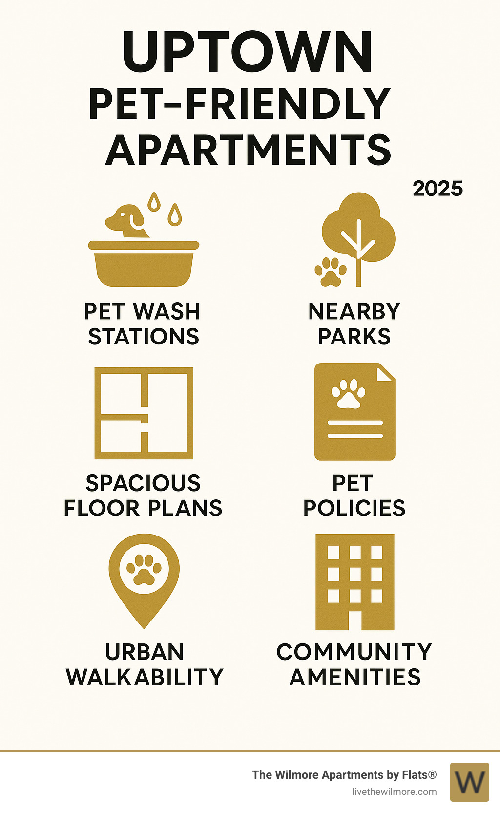 Infographic showing essential features of uptown pet-friendly apartments including pet wash stations, nearby parks, spacious floor plans, pet policies, urban walkability scores, and community amenities - uptown pet friendly apartments infographic 