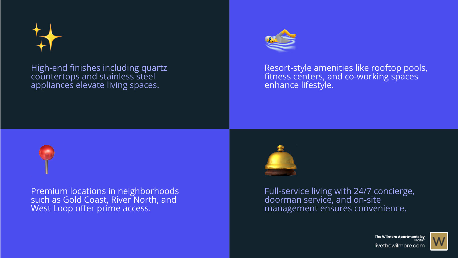 Chicago luxury rental features including high-end finishes, resort-style amenities, prime locations, full-service living, and flexible unit options - Chicago luxury rentals infographic 4_facts_emoji_blue Chicago luxury rental features including high-end finishes, resort-style amenities, prime locations, full-service living, and flexible unit options - Chicago luxury rentals infographic 4_facts_emoji_blue