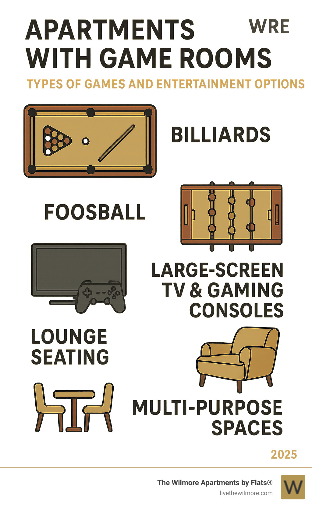infographic showing types of games and entertainment options commonly found in luxury apartment game rooms - Apartments with game room infographic infographic showing types of games and entertainment options commonly found in luxury apartment game rooms - Apartments with game room infographic