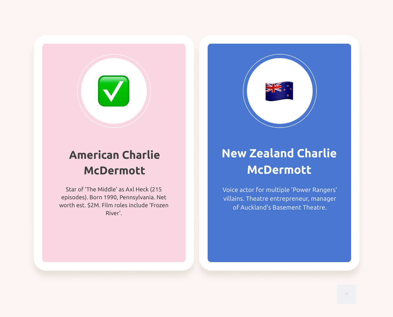 Infographic comparing American Charlie McDermott (born 1990, Pennsylvania, famous for The Middle sitcom, $2 million net worth) versus New Zealand Charlie McDermott (voice actor, Power Rangers villain roles, theatre manager, Auckland-based entrepreneur) - Charlie Mcdermott infographic comparison-2-items-casual