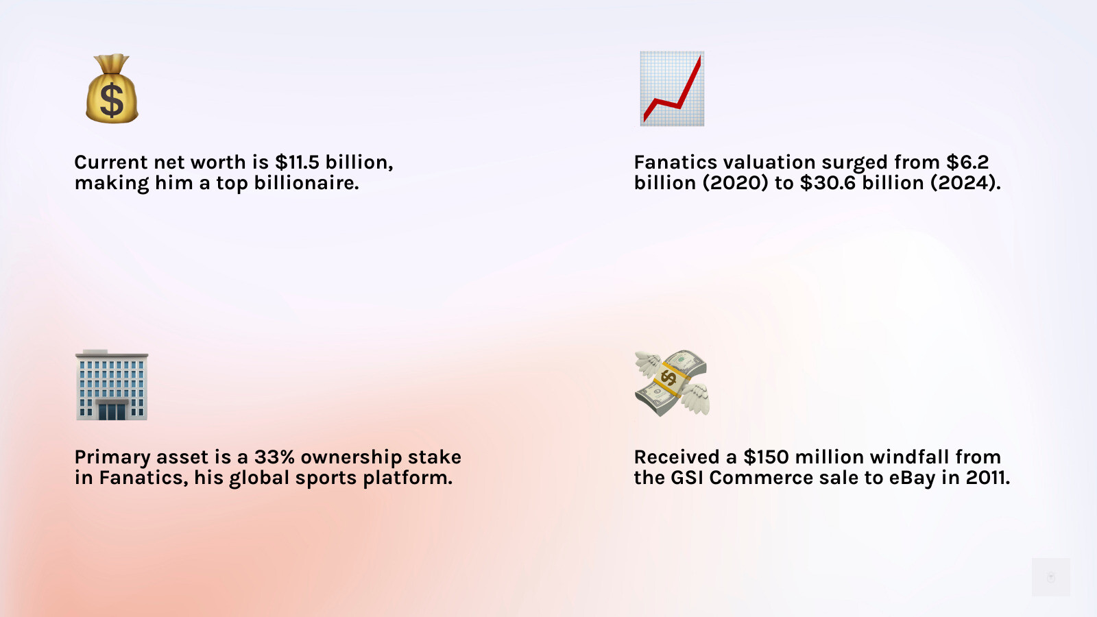 Detailed breakdown of Michael Rubin's net worth sources showing Fanatics valuation growth from $6.2 billion in 2020 to $30.6 billion in 2024, his 33% ownership stake, GSI Commerce sale proceeds, and other investments including sports team stakes and real estate holdings - michael rubin net worth infographic 4_facts_emoji_light-gradient