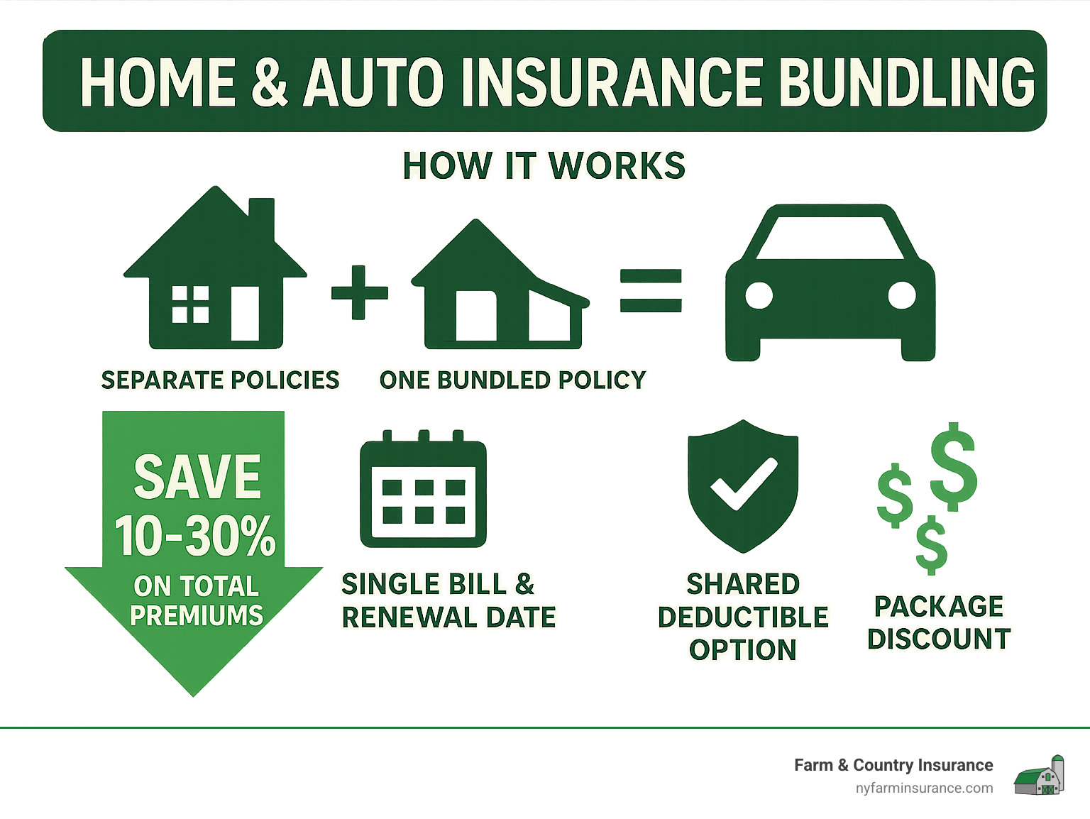 Home and Auto Insurance: Smart Savings 2025