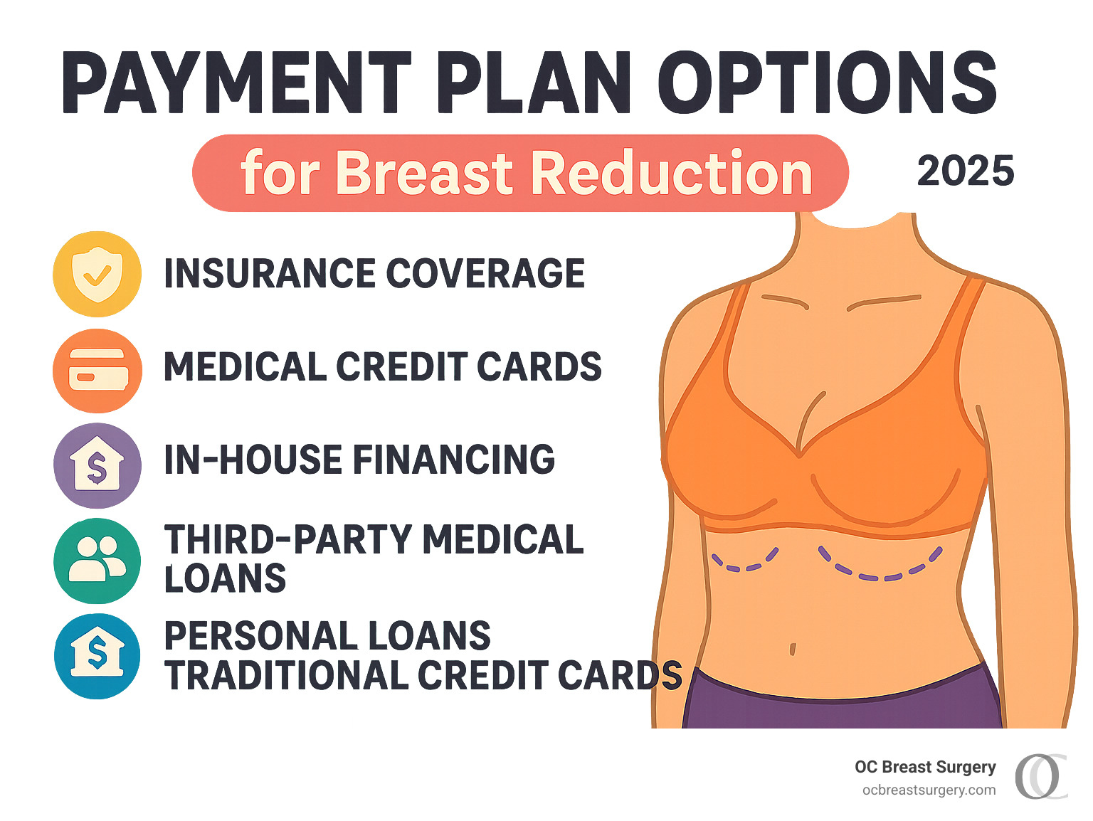 Payment plan options infographic - breast reduction payment plans infographic 