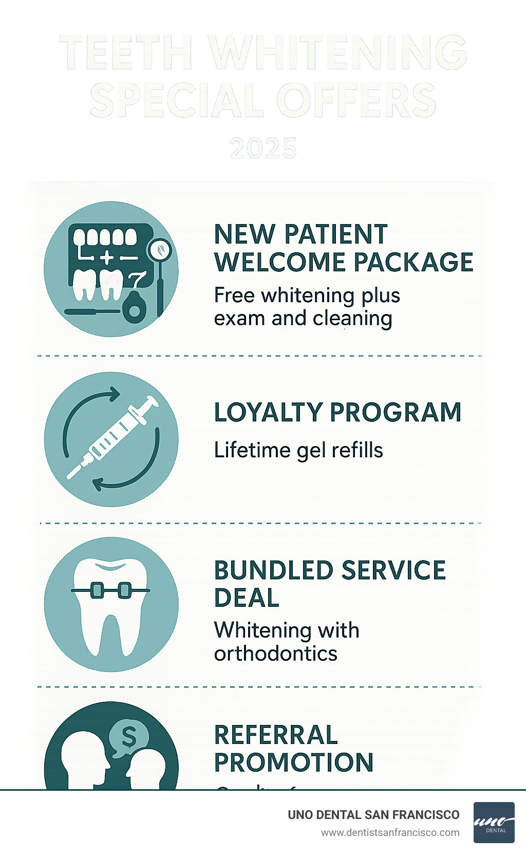Infographic showing four main types of teeth whitening special offers: New Patient Welcome Package with free whitening plus exam and cleaning, Loyalty Program with lifetime gel refills, Bundled Service Deal combining whitening with orthodontics, and Referral Promotion offering credits for friend recommendations - teeth whitening special offers infographic Infographic showing four main types of teeth whitening special offers: New Patient Welcome Package with free whitening plus exam and cleaning, Loyalty Program with lifetime gel refills, Bundled Service Deal combining whitening with orthodontics, and Referral Promotion offering credits for friend recommendations - teeth whitening special offers infographic