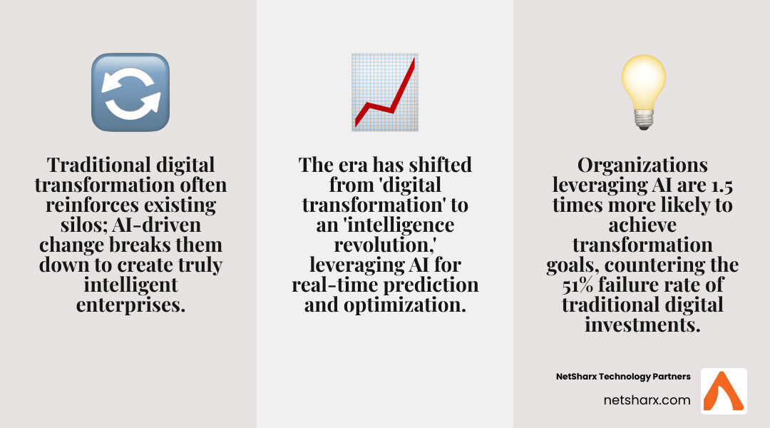 Comprehensive comparison infographic showing traditional digital change versus AI-driven change, highlighting key differences in approach, outcomes, and business impact across strategy, operations, customer experience, and competitive advantage - AI in digital change infographic 3_facts_emoji_grey