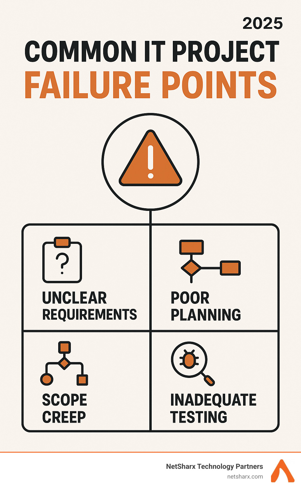 Common IT project failure points infographic - it project management consultant infographic Common IT project failure points infographic - it project management consultant infographic
