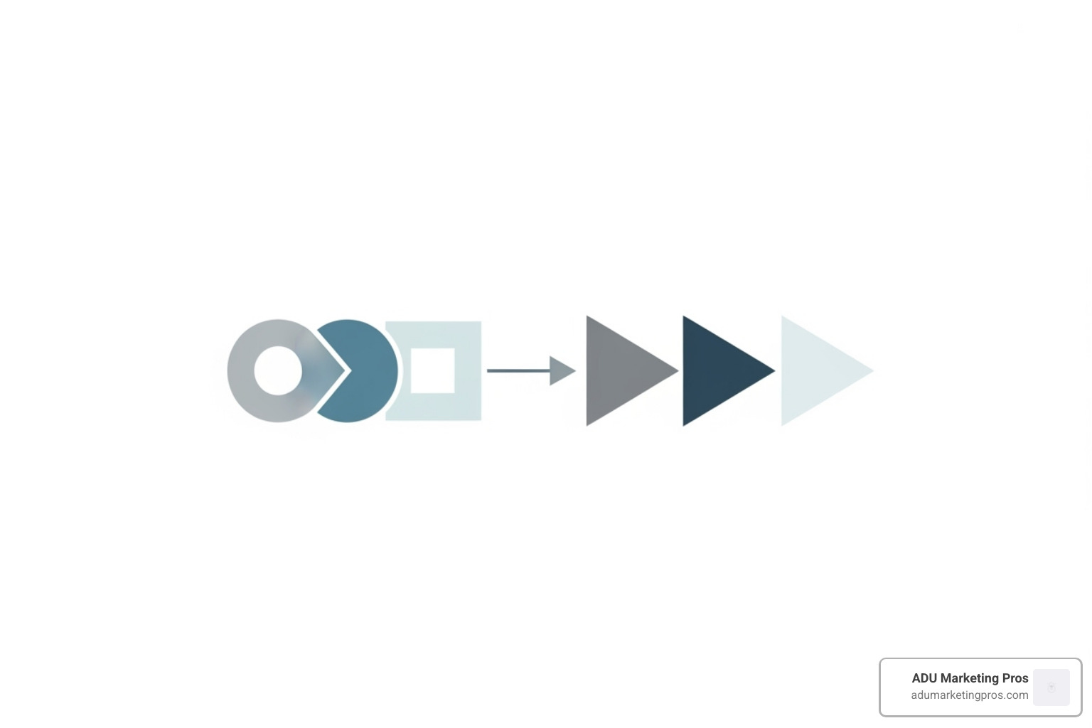 Simple lead nurturing workflow diagram, showing touchpoints from website visit, lead capture, email nurturing, follow-up calls, and proposal presentation to final contract signing - ADU business marketing help