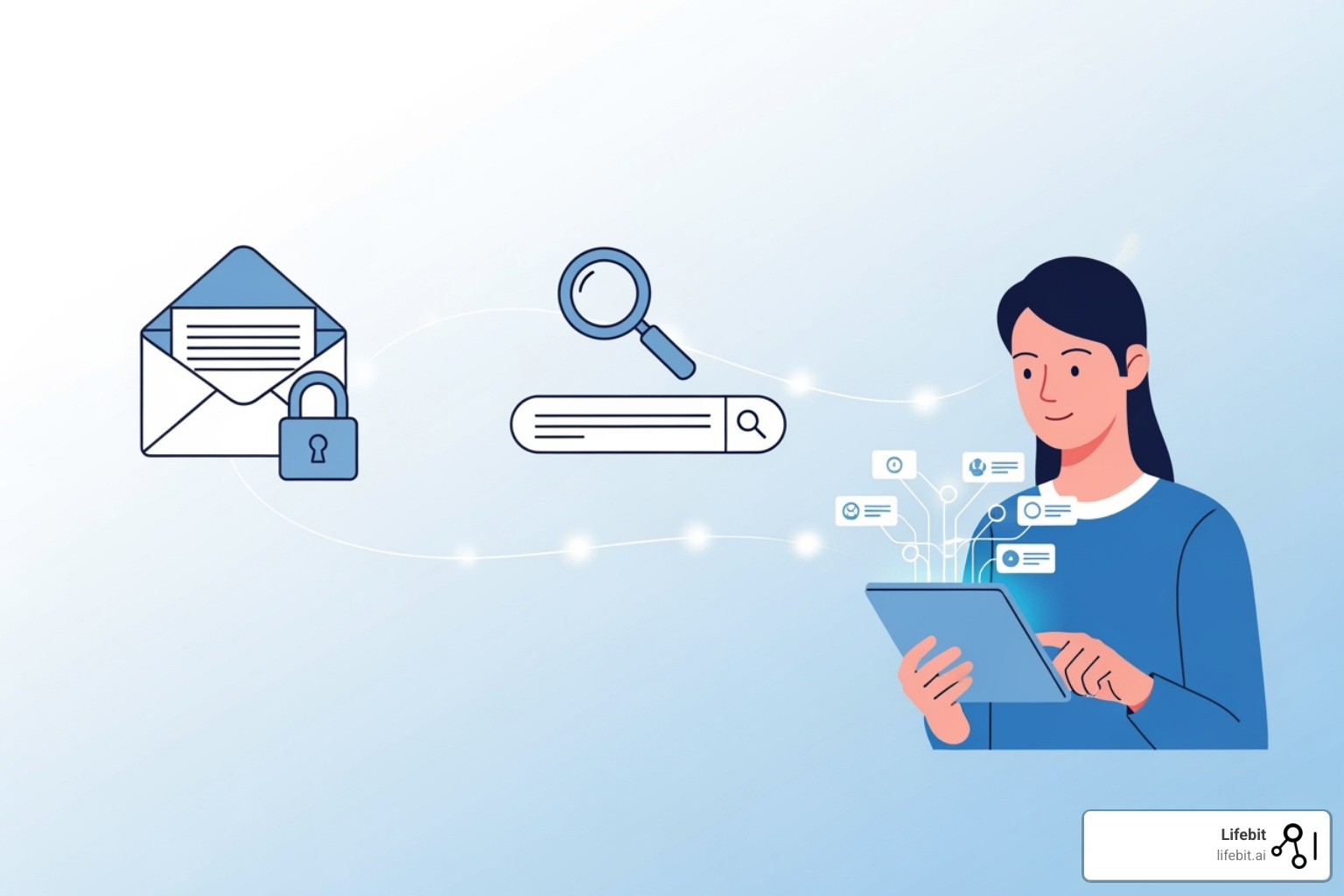 Illustration showing the three types of HIE with simple diagrams: Directed Exchange as a secure email, Query-Based Exchange as a search icon, and Consumer-Mediated Exchange as a patient accessing data on a device - hie health information exchange