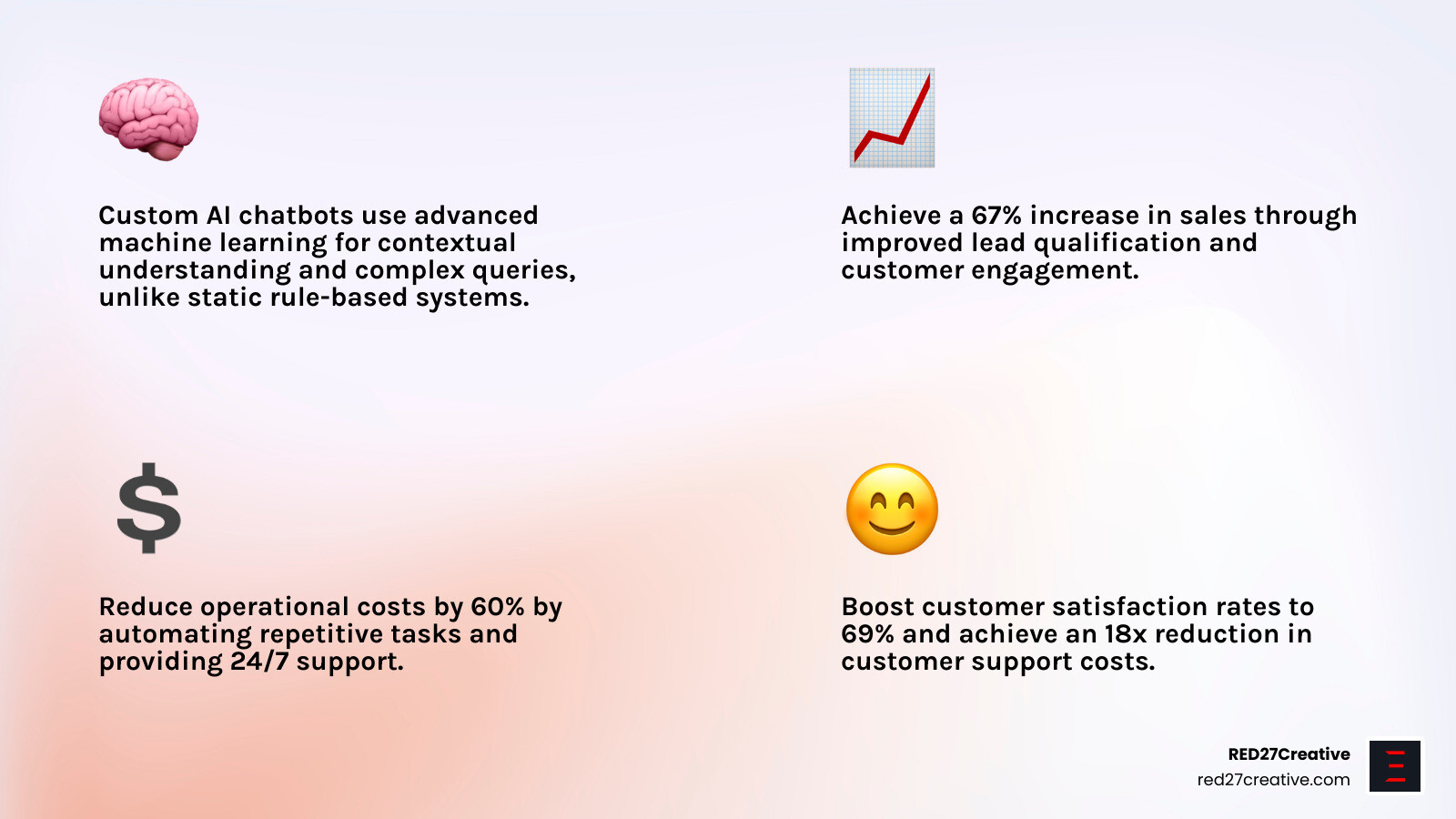 Comprehensive comparison infographic showing traditional rule-based chatbots with limited scripted responses versus advanced custom AI chatbot solutions featuring natural language processing, machine learning capabilities, contextual understanding, and seamless business system integrations - Custom AI chatbot solutions infographic 4_facts_emoji_light-gradient Comprehensive comparison infographic showing traditional rule-based chatbots with limited scripted responses versus advanced custom AI chatbot solutions featuring natural language processing, machine learning capabilities, contextual understanding, and seamless business system integrations - Custom AI chatbot solutions infographic 4_facts_emoji_light-gradient