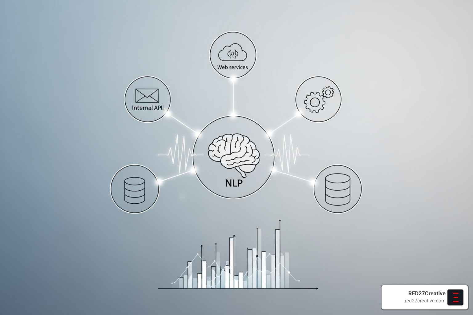 diagram showcasing essential chatbot features like NLP, integrations, and analytics - Custom AI chatbot solutions diagram showcasing essential chatbot features like NLP, integrations, and analytics - Custom AI chatbot solutions