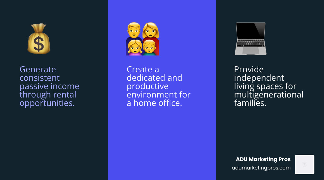 INFOGRAPHIC showing the rise of ADU permits in Los Angeles over the last 5 years and the primary reasons homeowners build them (rental income, family housing, home office) - adu financing los angeles infographic 3_facts_emoji_blue