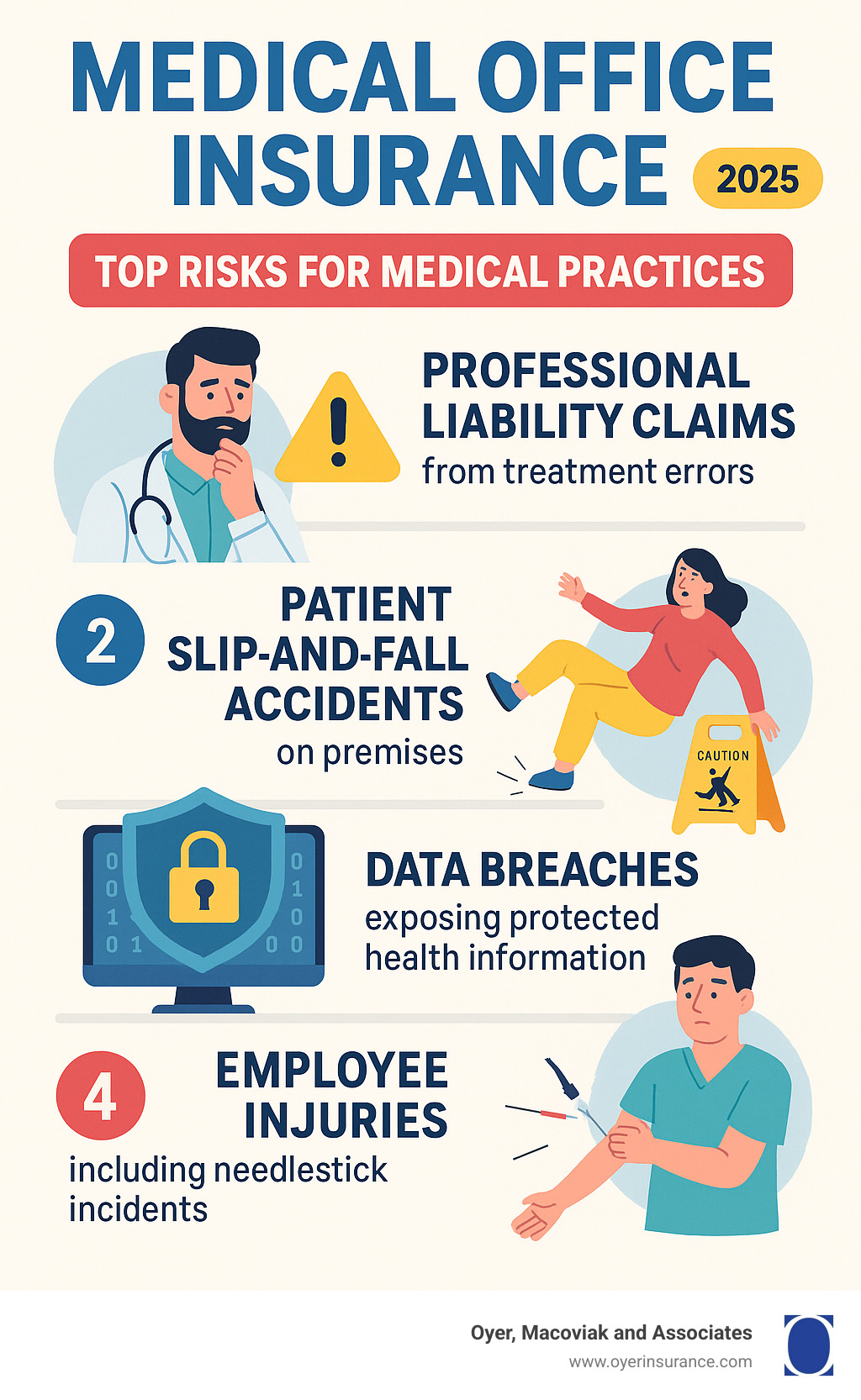Medical Office Insurance: Top 4 Risks Protected