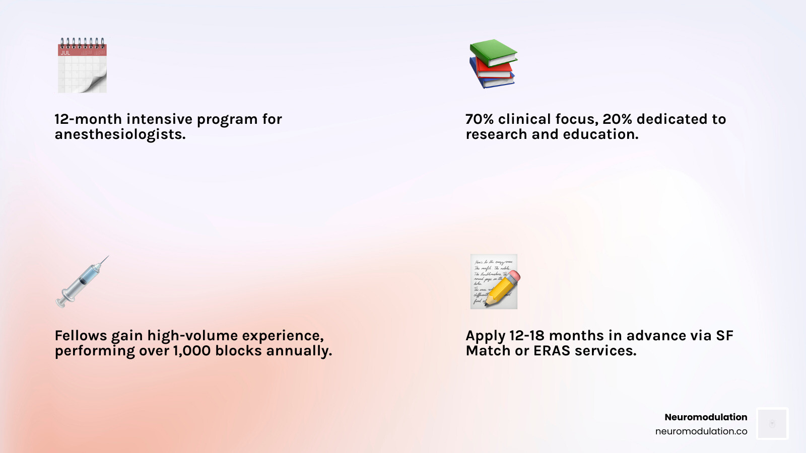 Benefits of regional anesthesia, such as reduced opioid consumption, faster recovery, and fewer side effects compared to general anesthesia alone - regional anesthesia fellowship infographic 4_facts_emoji_light-gradient