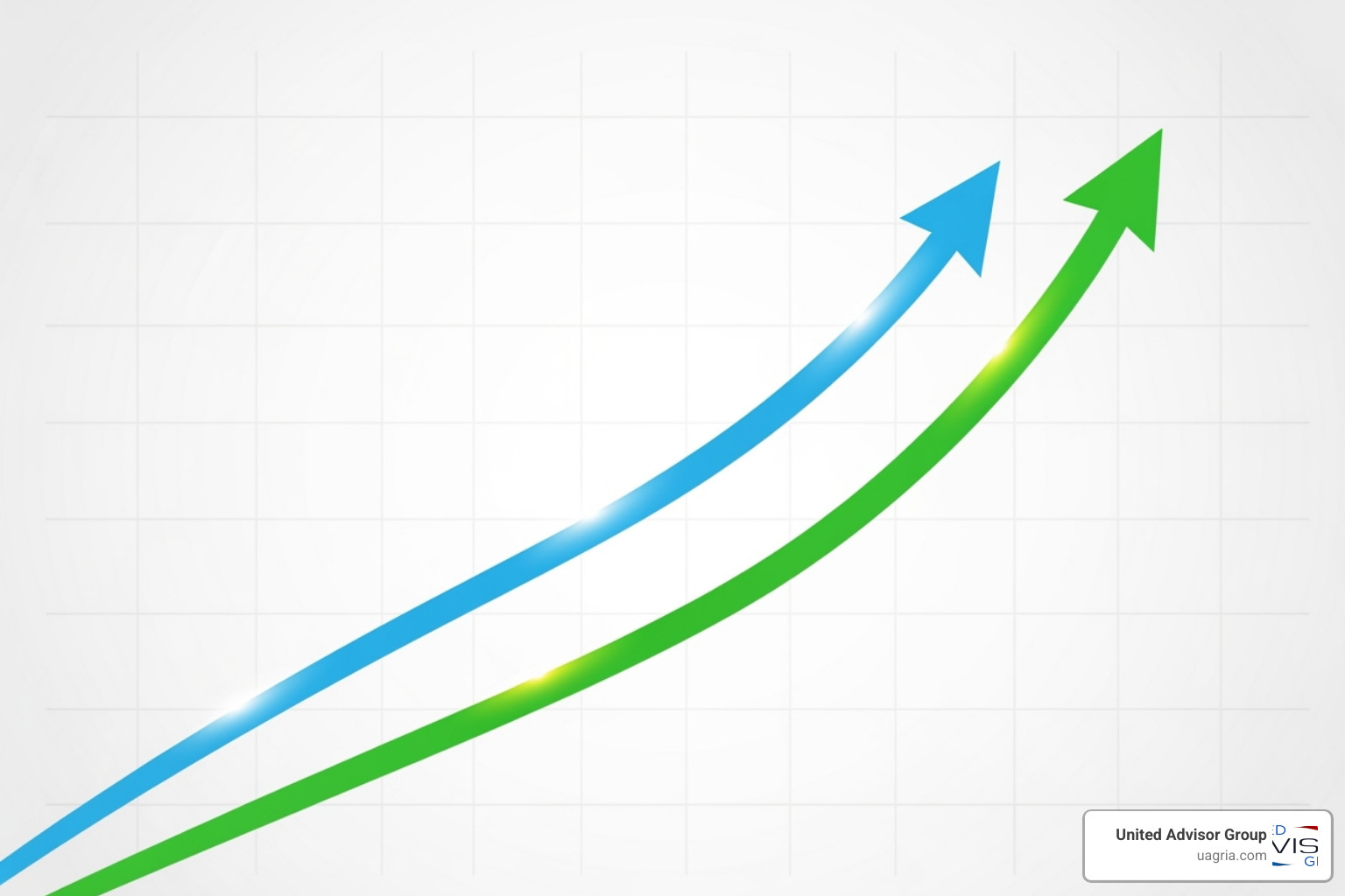 A graph showing upward trends in client retention and revenue, illustrating the positive impact of holistic financial planning on advisory practices - Holistic financial planning