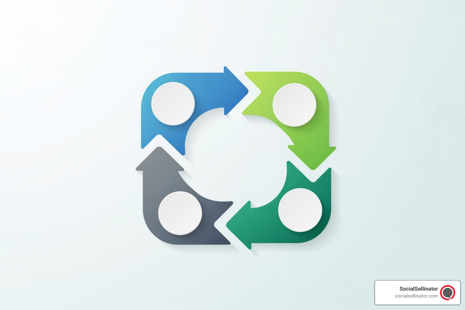 A detailed flowchart illustrating the implementation and optimization cycle for marketing automation, featuring stages like 'Define Goals,' 'Build Workflow,' 'Test & Launch,' 'Monitor Performance,' and 'Optimize & Iterate' with arrows indicating a continuous loop - marketing automation for agencies