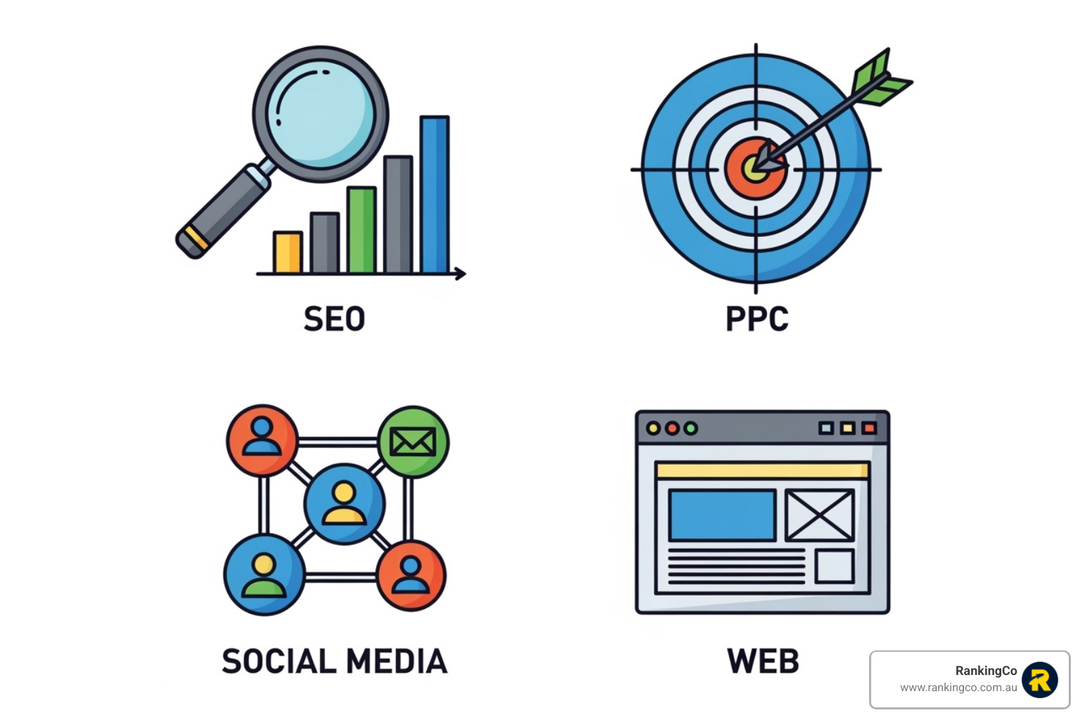 Digital marketing service icons (SEO, PPC, Social Media, Web) - RankingCo: The Leading Digital Agency Dedicated to Helping Small Businesses Succeed Online