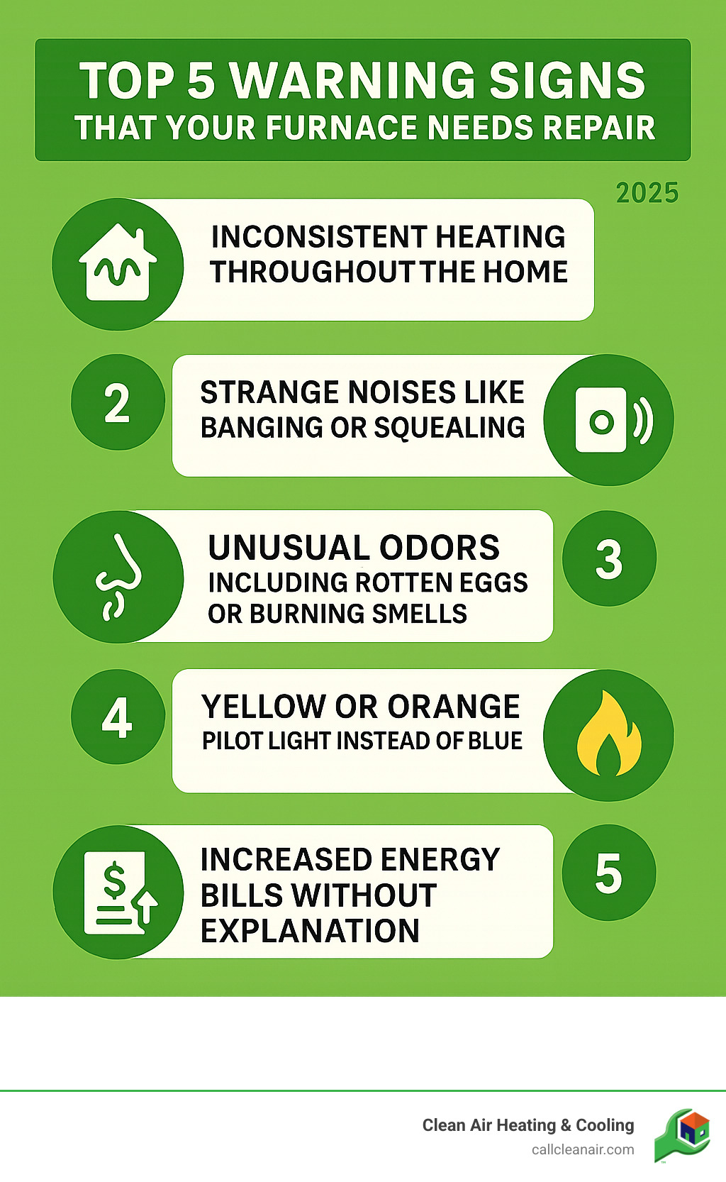 Infographic showing the top 5 warning signs that your furnace needs repair: inconsistent heating throughout the home, strange noises like banging or squealing, unusual odors including rotten eggs or burning smells, yellow or orange pilot light instead of blue, and increased energy bills without explanation - furnace repair anacortes wa infographic 