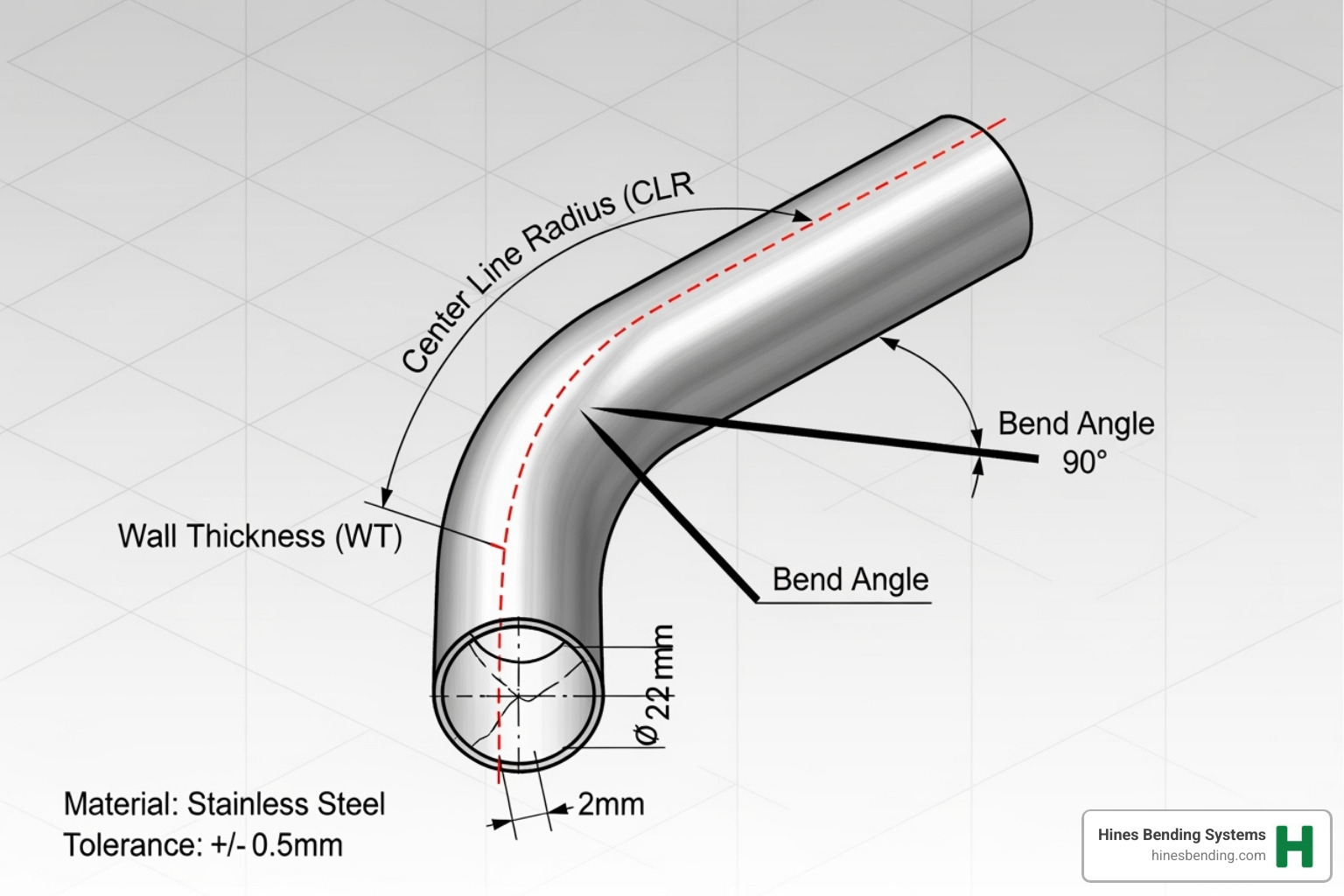 diagram illustrating Center Line Radius (CLR), wall thickness, and bend angle - cnc tube bending and notching