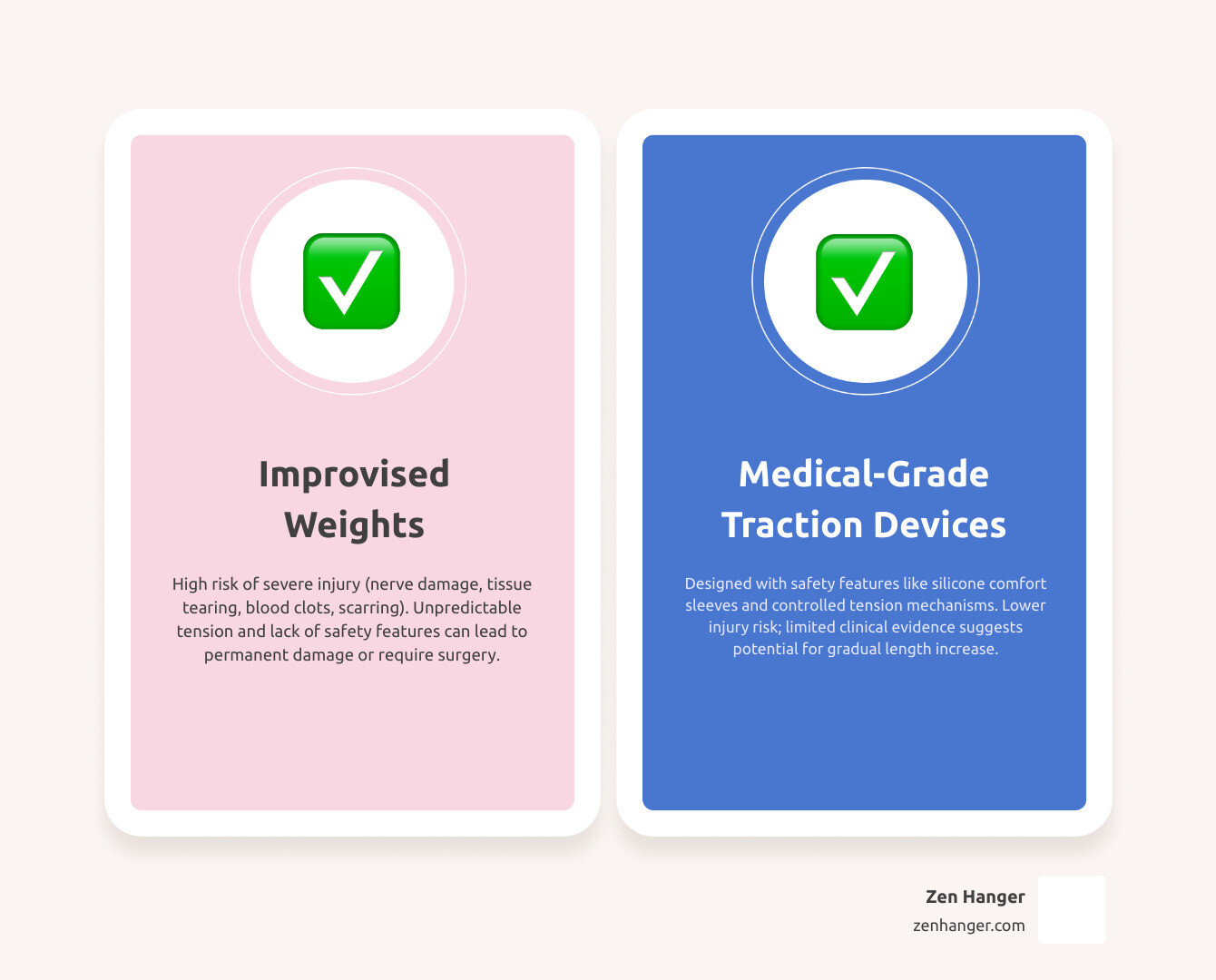 Infographic comparing improvised weights versus medical-grade traction devices, showing safety features like silicone comfort sleeves, controlled tension mechanisms, and proper attachment systems versus dangerous improvised solutions - cock stretching weights infographic comparison-2-items-casual