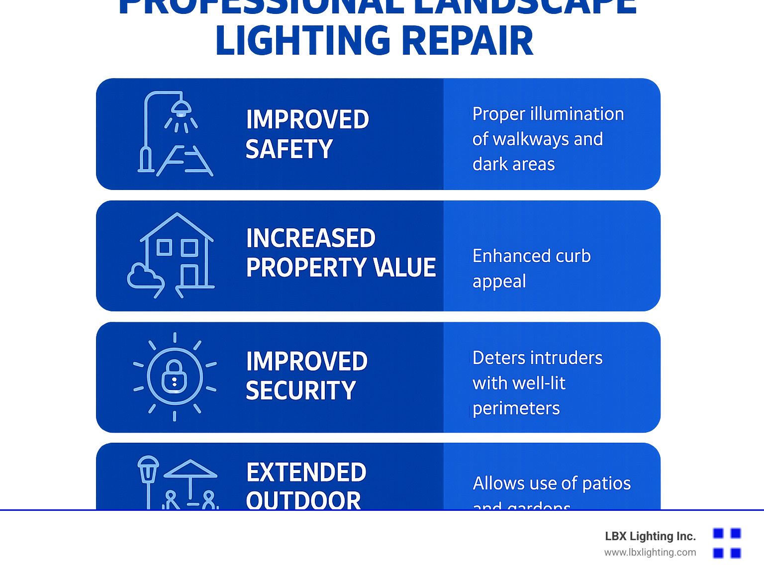 Infographic showing the key benefits of professional landscape lighting repair: improved safety through proper illumination of walkways and dark areas, increased property value with improved curb appeal, improved security by deterring intruders with well-lit perimeters, and extended outdoor enjoyment allowing families to use patios and gardens after sunset - landscape lighting repair houston infographic 