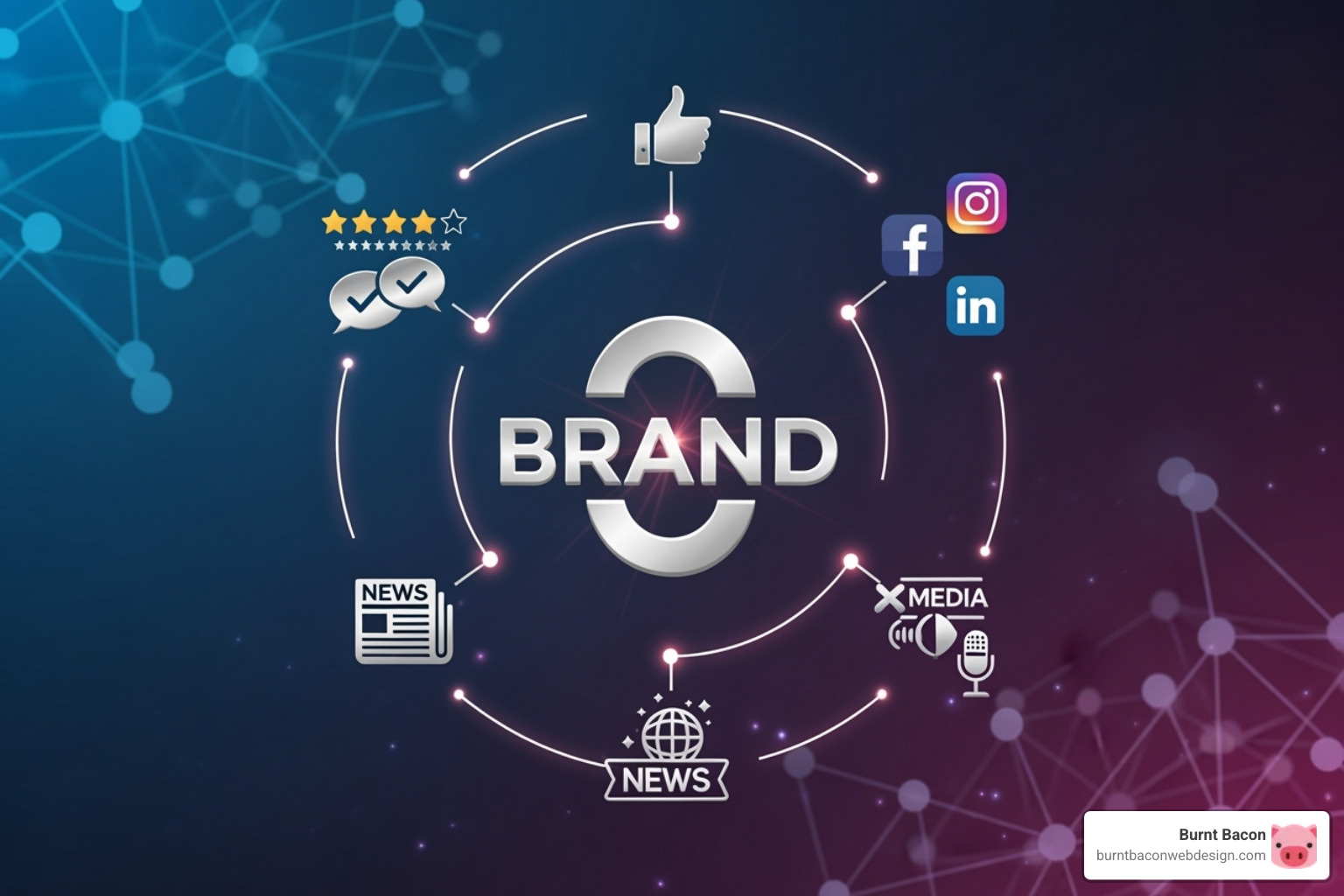 brand logo surrounded by positive reviews, social media icons, and news logos - off page seo brand logo surrounded by positive reviews, social media icons, and news logos - off page seo