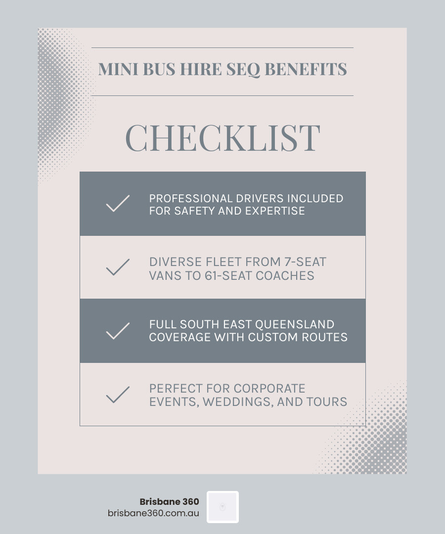 Comprehensive guide showing mini bus hire benefits including professional drivers, vehicle options from 7 to 61 seats, full South East Queensland coverage, safety features, and popular applications for corporate events, weddings, airport transfers, school trips, tours, and sporting events - Mini bus hire South East Queensland infographic checklist-light-blue-grey Comprehensive guide showing mini bus hire benefits including professional drivers, vehicle options from 7 to 61 seats, full South East Queensland coverage, safety features, and popular applications for corporate events, weddings, airport transfers, school trips, tours, and sporting events - Mini bus hire South East Queensland infographic checklist-light-blue-grey