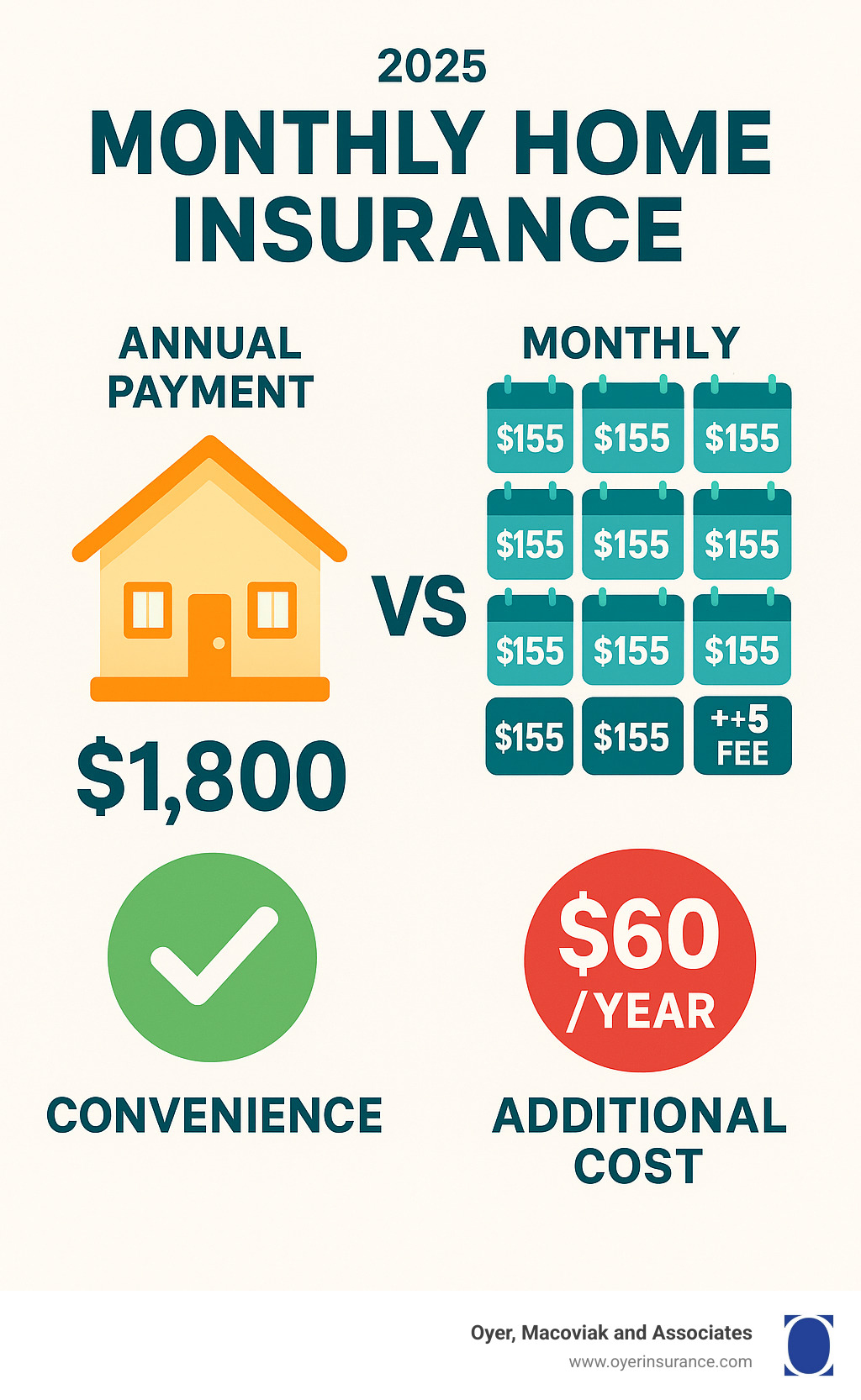 Monthly Home Insurance: Top 5 Smart Ways to Save