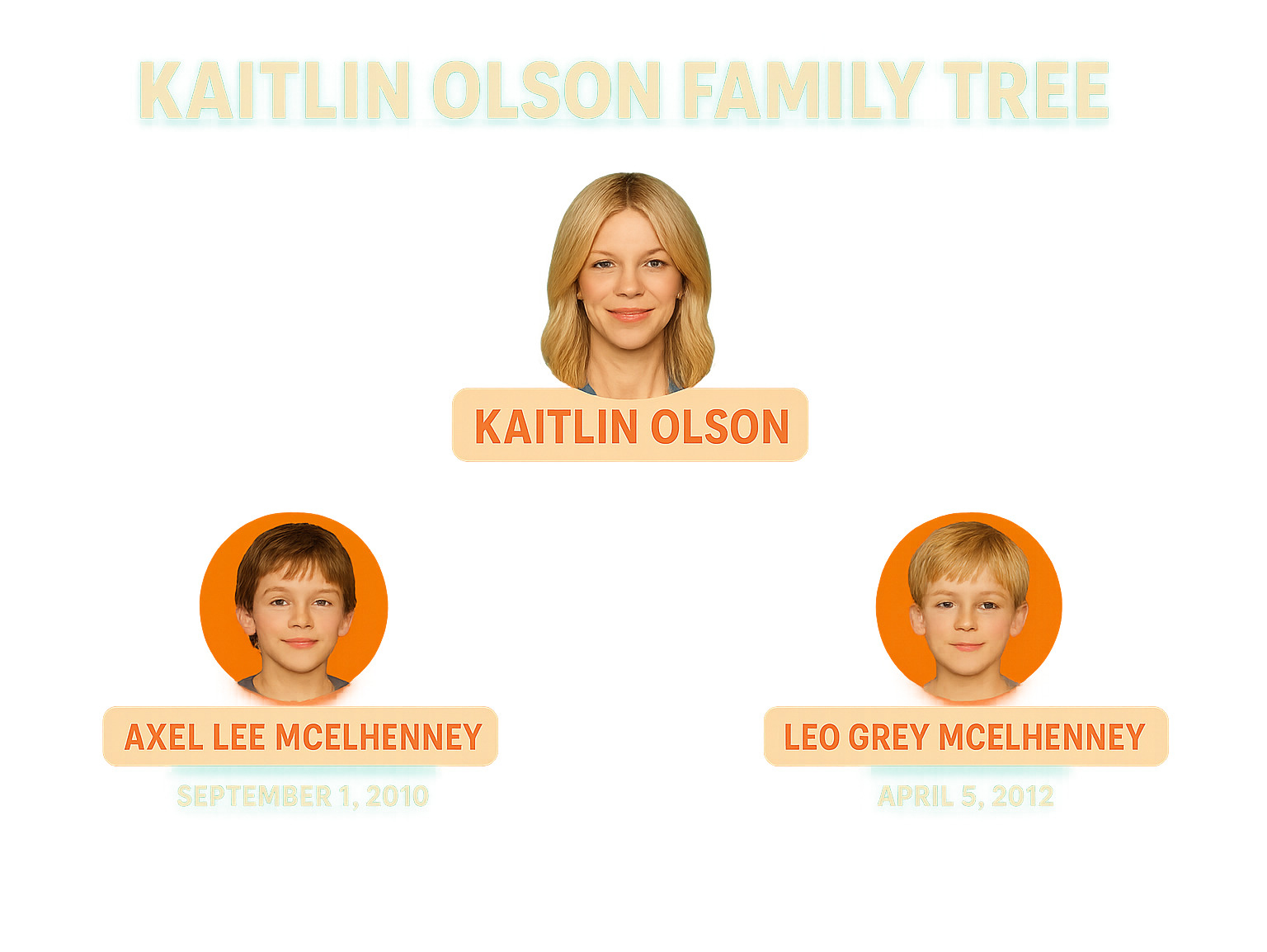 Infographic showing Kaitlin Olson's family tree with Rob McElhenney and their two sons, Axel and Leo, including their birthdates - kaitlin olson infographic 
