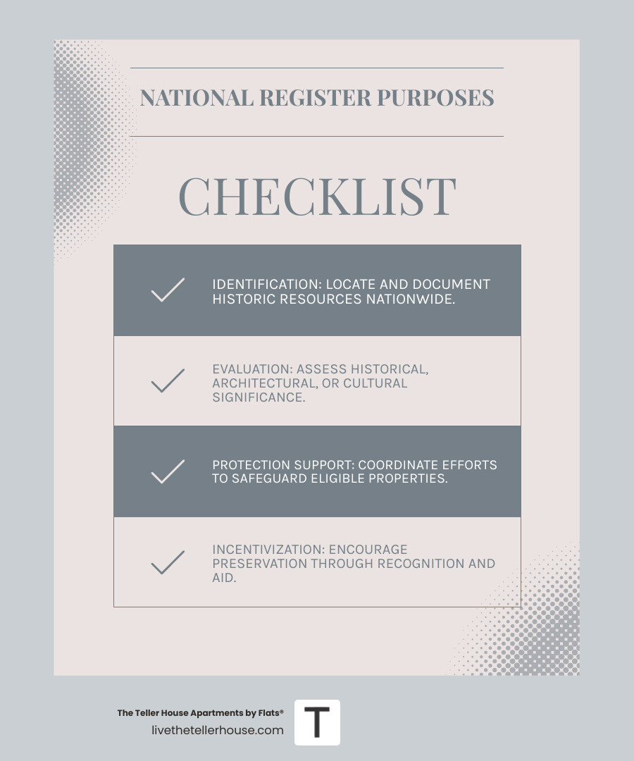 Infographic explaining the key purposes of the National Register: Identification, Evaluation, and Protection Support - national historic register infographic checklist-light-blue-grey