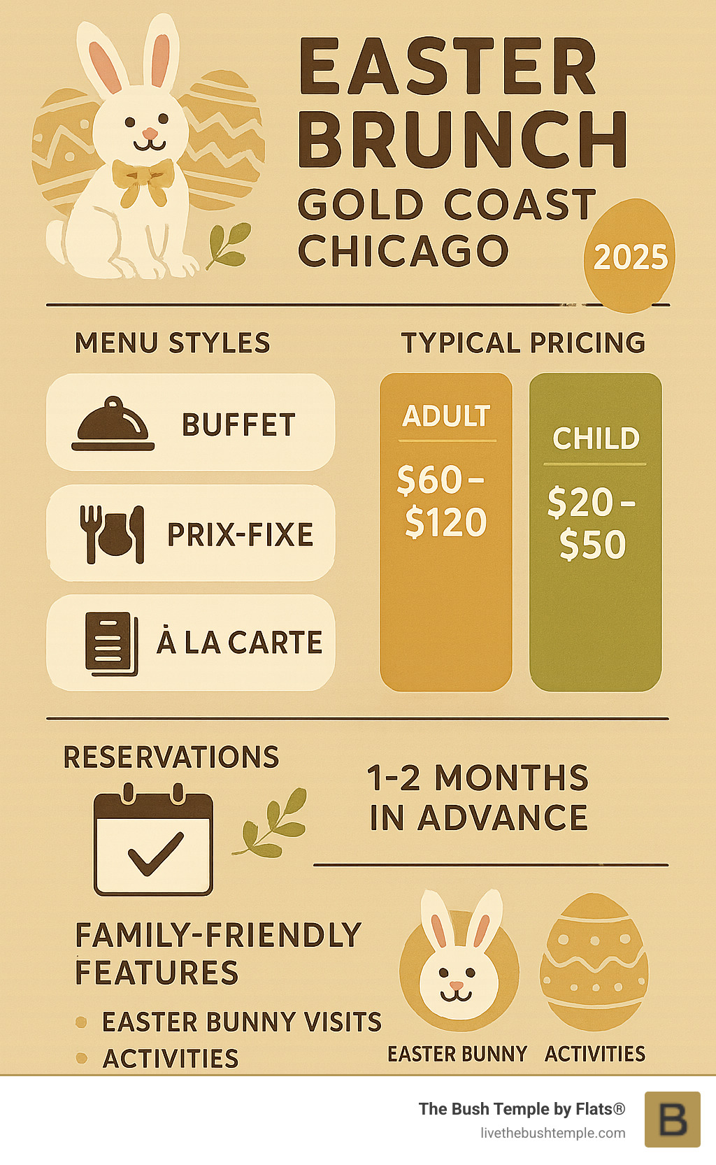 Comprehensive guide to Easter brunch options in Gold Coast Chicago showing buffet vs prix-fixe vs a la carte menu styles, reservation timeline recommendations, and family-friendly features like Easter Bunny visits and activities - easter brunch gold coast chicago infographic Comprehensive guide to Easter brunch options in Gold Coast Chicago showing buffet vs prix-fixe vs a la carte menu styles, reservation timeline recommendations, and family-friendly features like Easter Bunny visits and activities - easter brunch gold coast chicago infographic