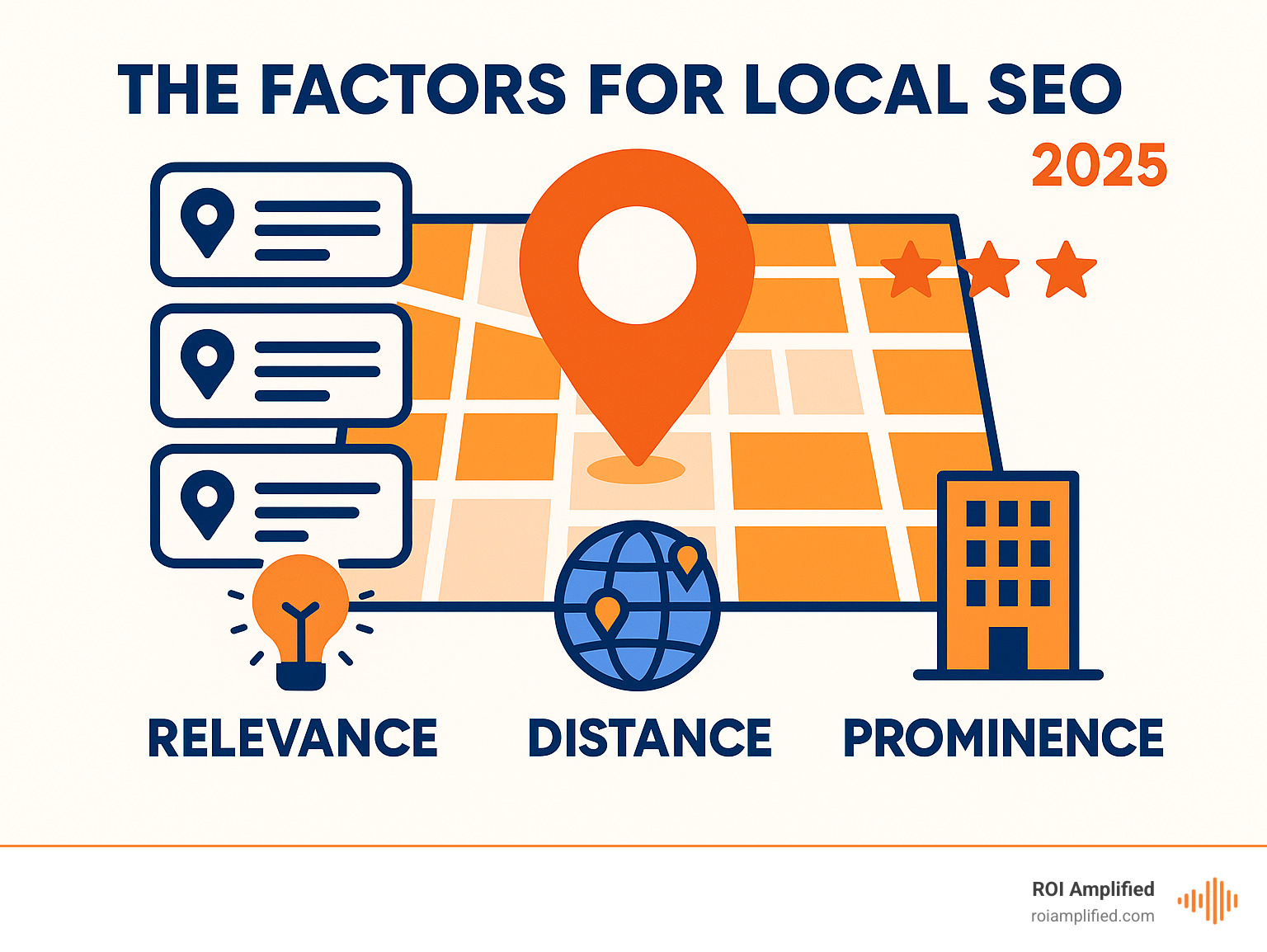 Infographic illustrating the SEO process - search engine optimization company florida Infographic illustrating the SEO process - search engine optimization company florida