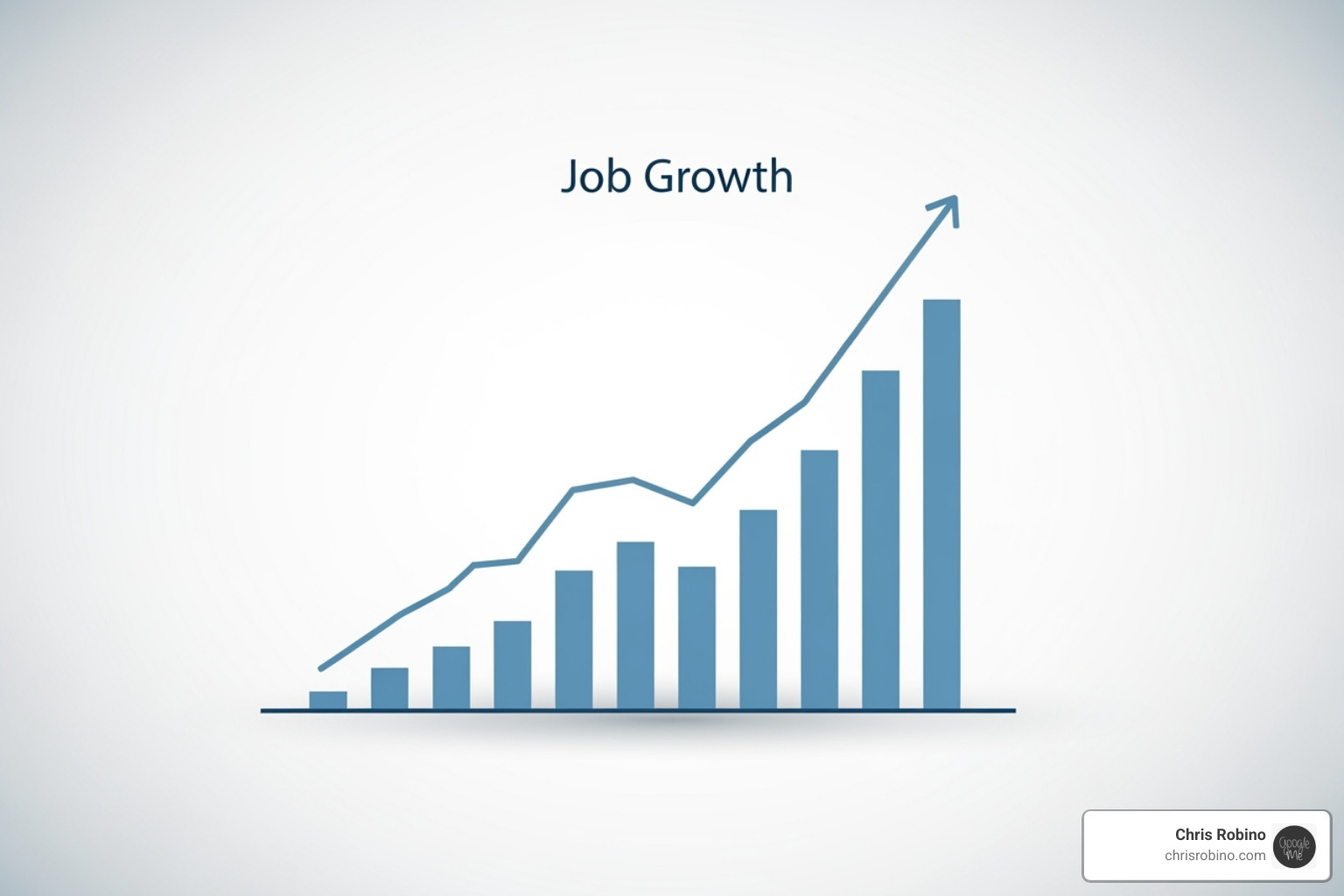 graph showing positive job growth trends for IT and computer systems managers - tech consultant