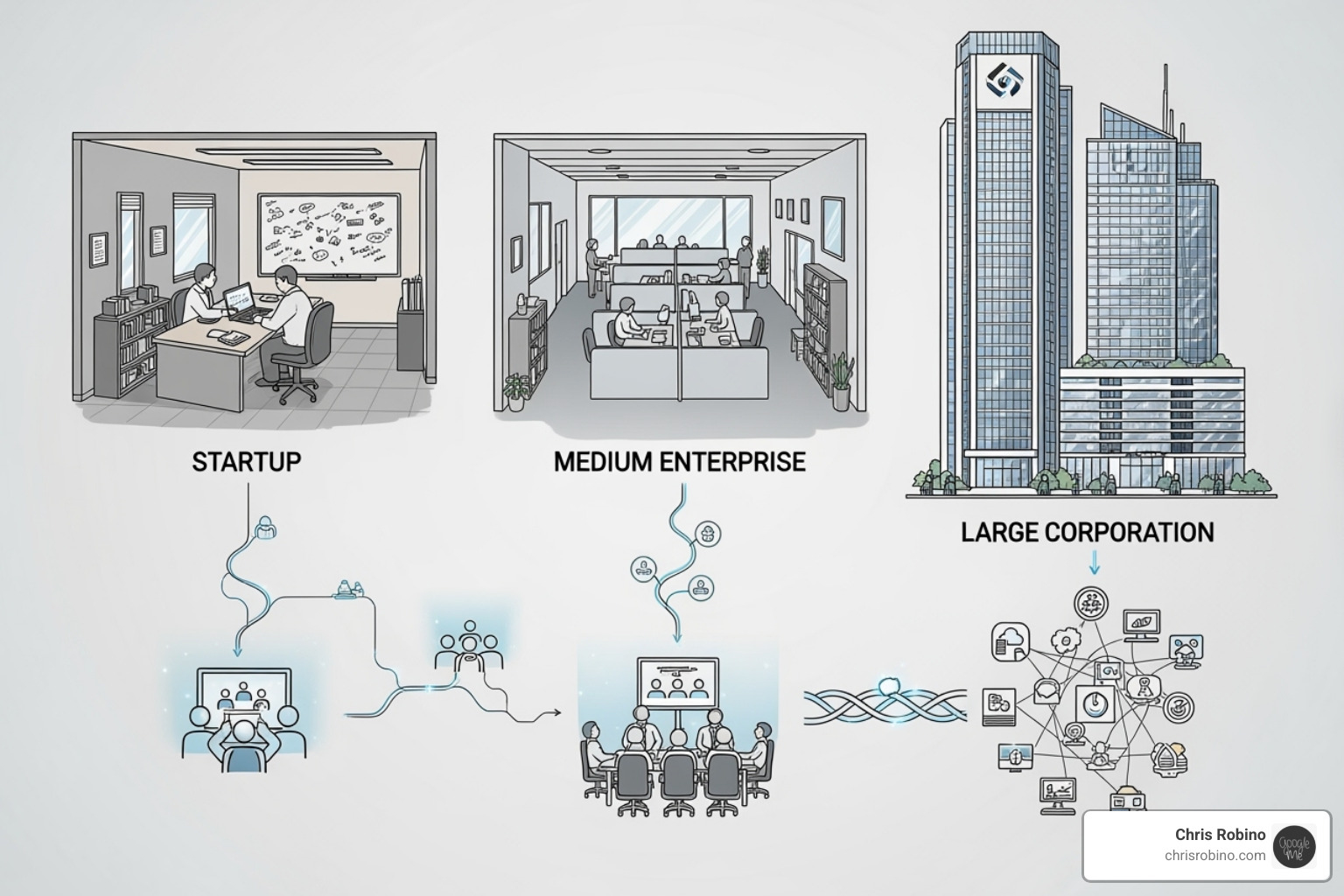 Flowchart illustrating how different business sizes typically partner with different types of IT consulting firms, from niche specialists for SMBs to global players for large enterprises - information technology consulting services
