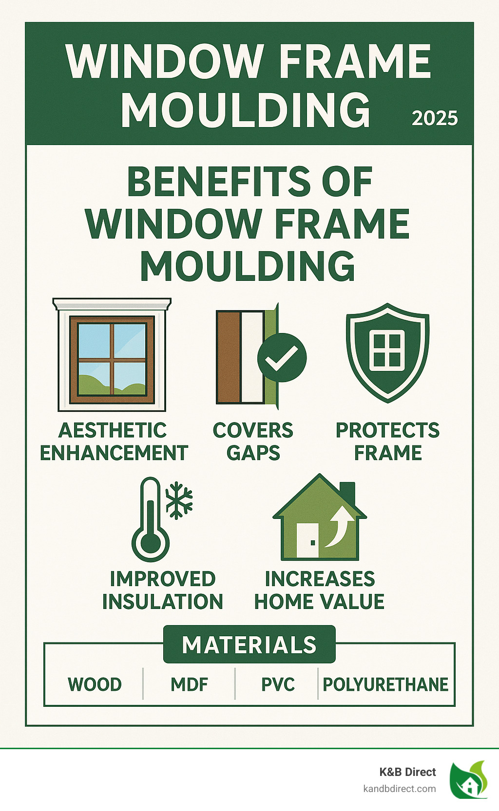 Comprehensive guide showing the key benefits of window frame moulding including aesthetic improvement, gap coverage, frame protection, improved insulation, and increased home value with material comparison chart - window frame moulding infographic 
